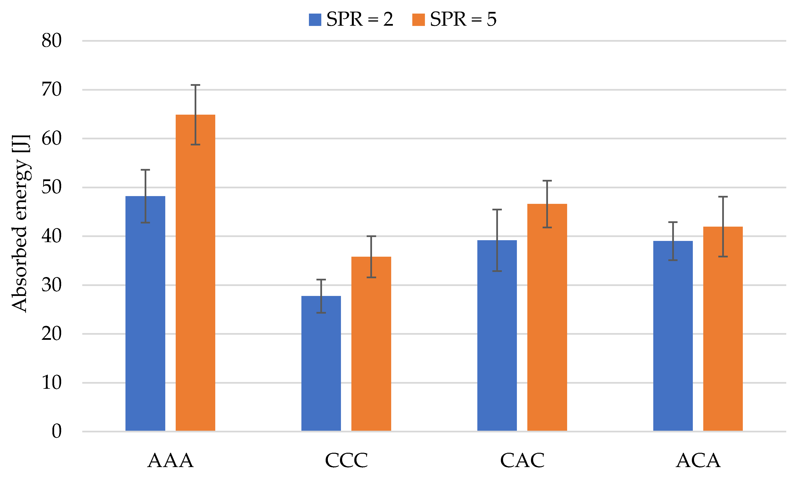 Materials 14 00709 g007