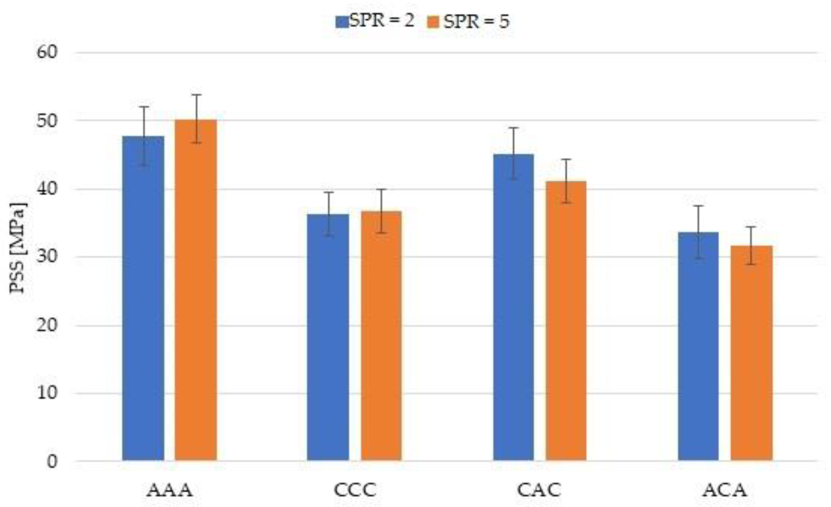 Materials 14 00709 g008