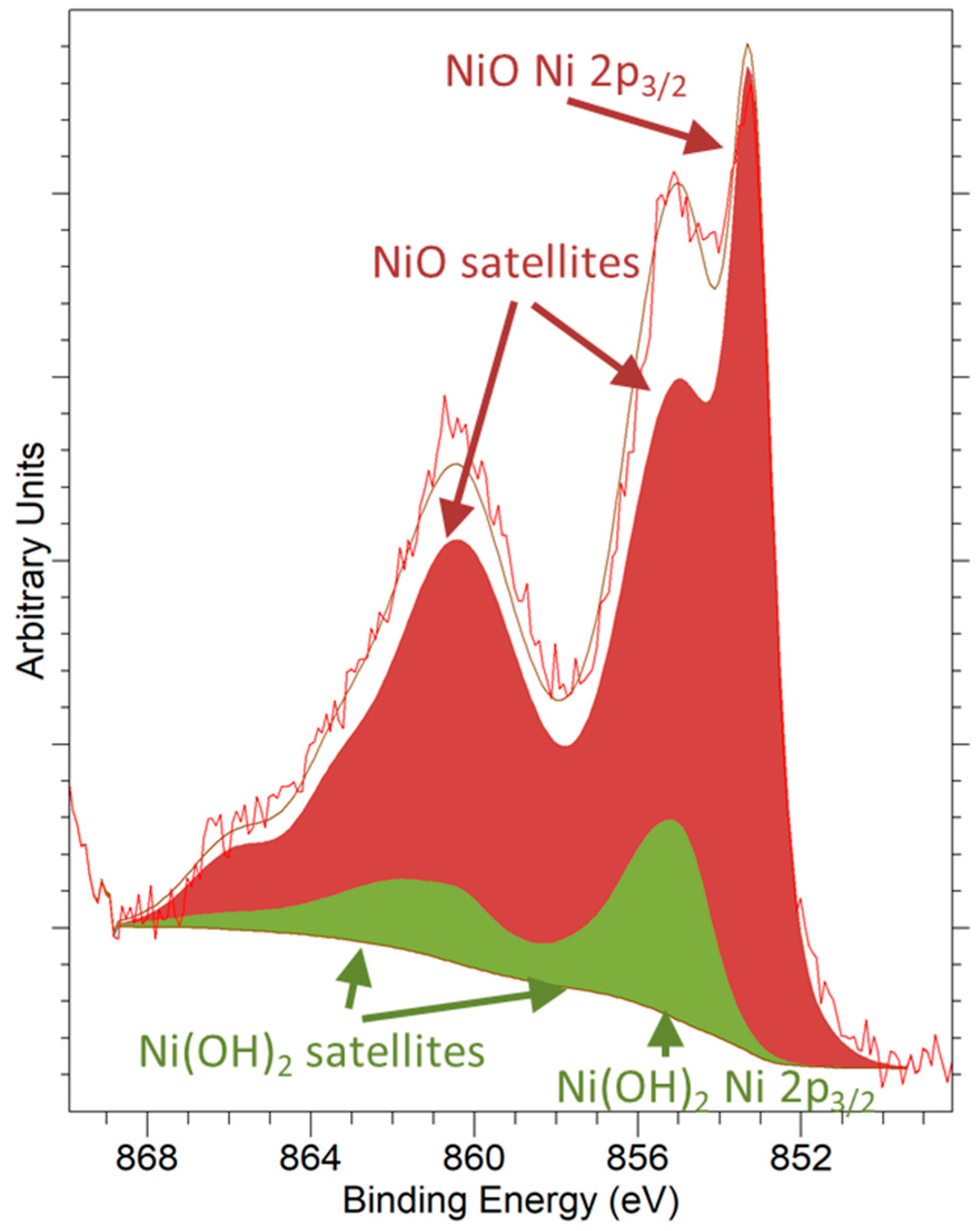 Materials 14 00711 g003