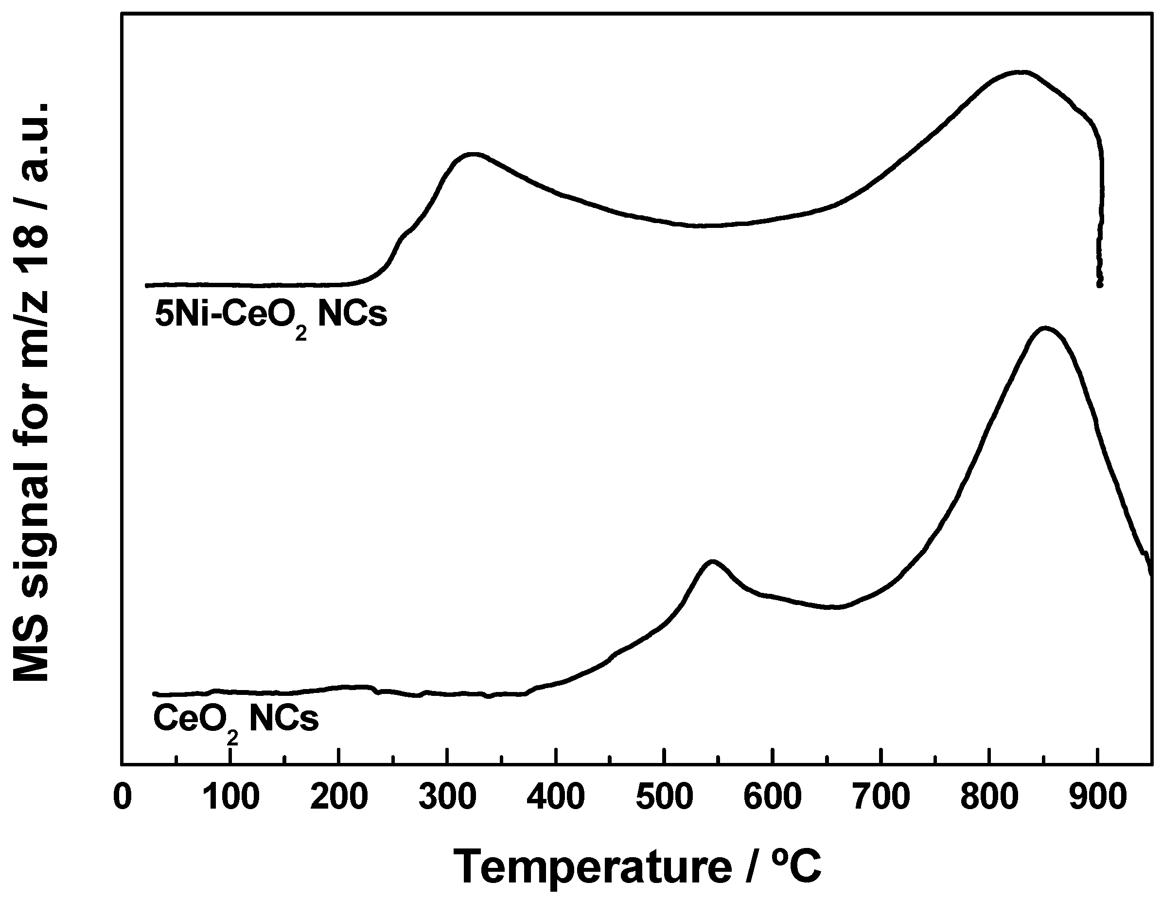 Materials 14 00711 g004