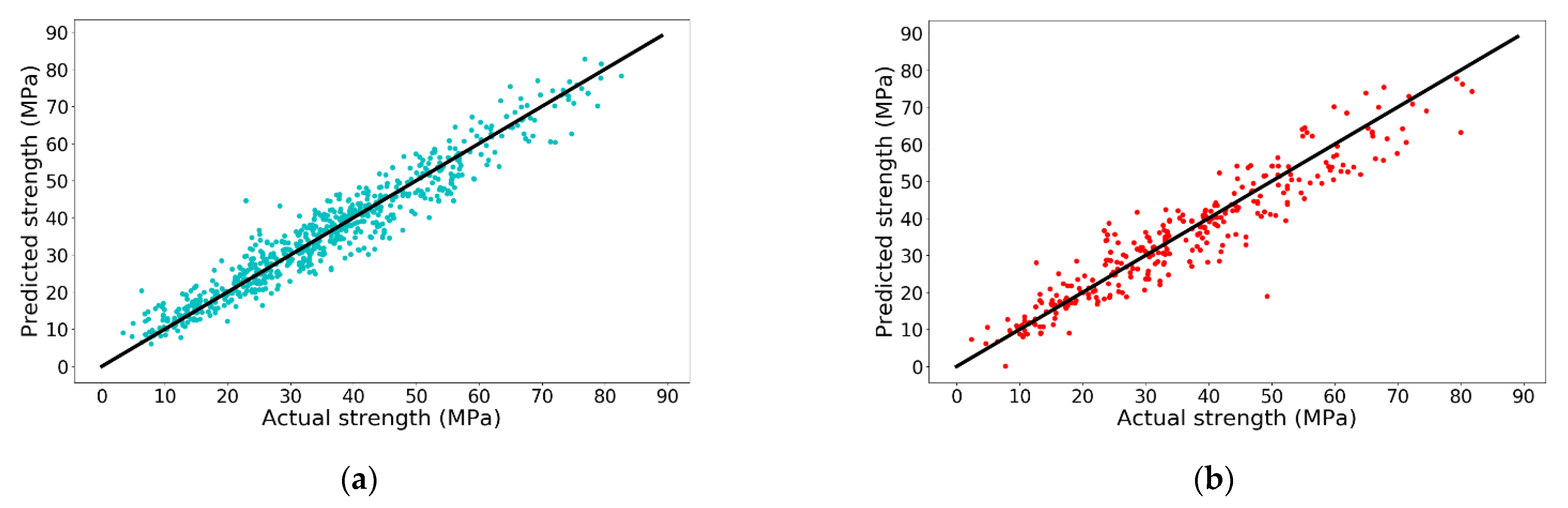 Materials 14 00713 g003 Materials 14 00713 g003