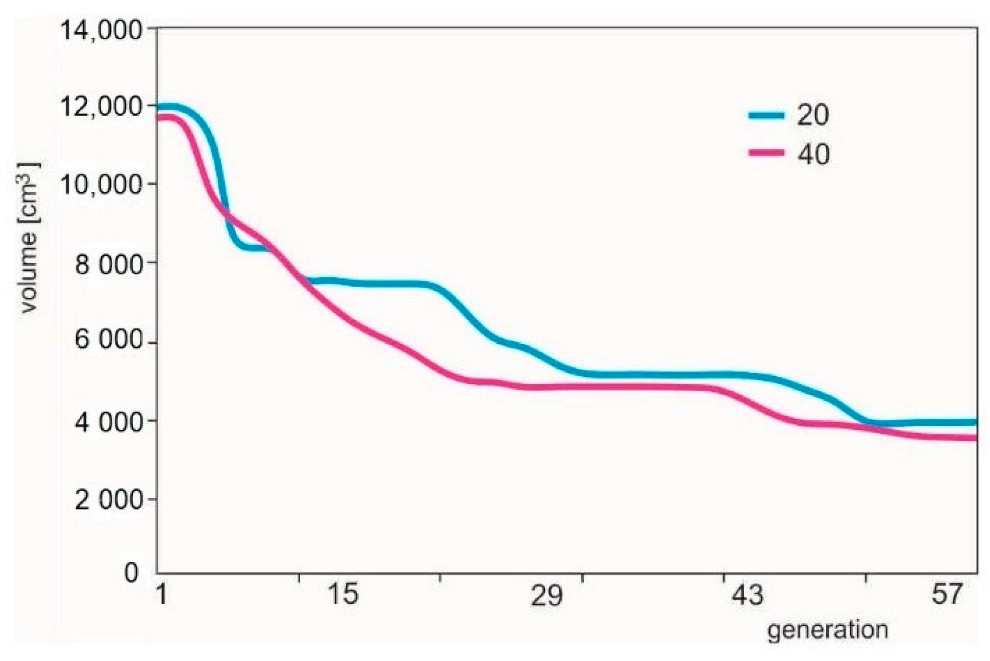 Materials 14 00715 g003