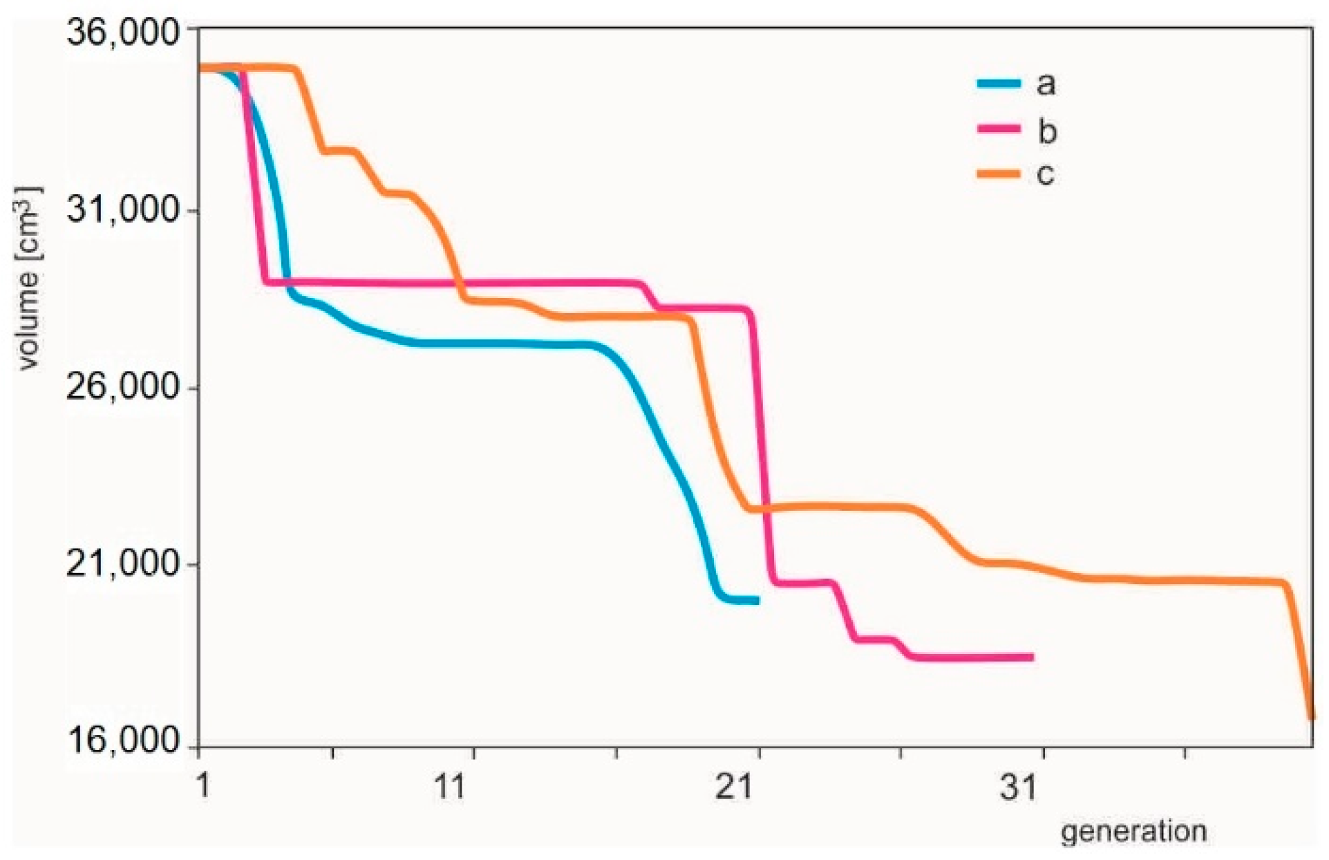 Materials 14 00715 g006