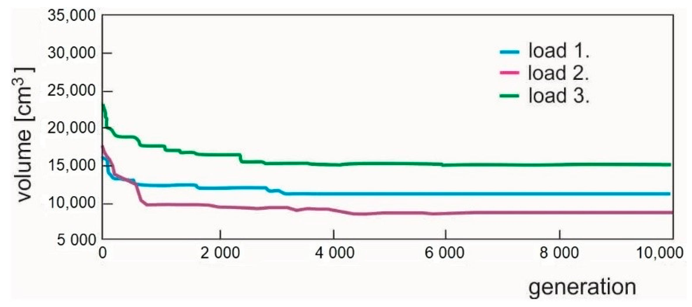 Materials 14 00715 g014