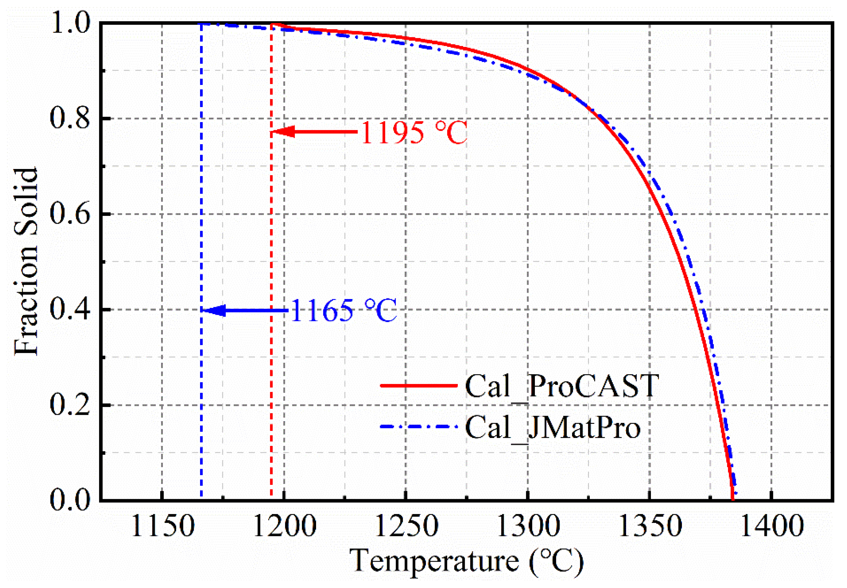 Materials 14 00716 g002