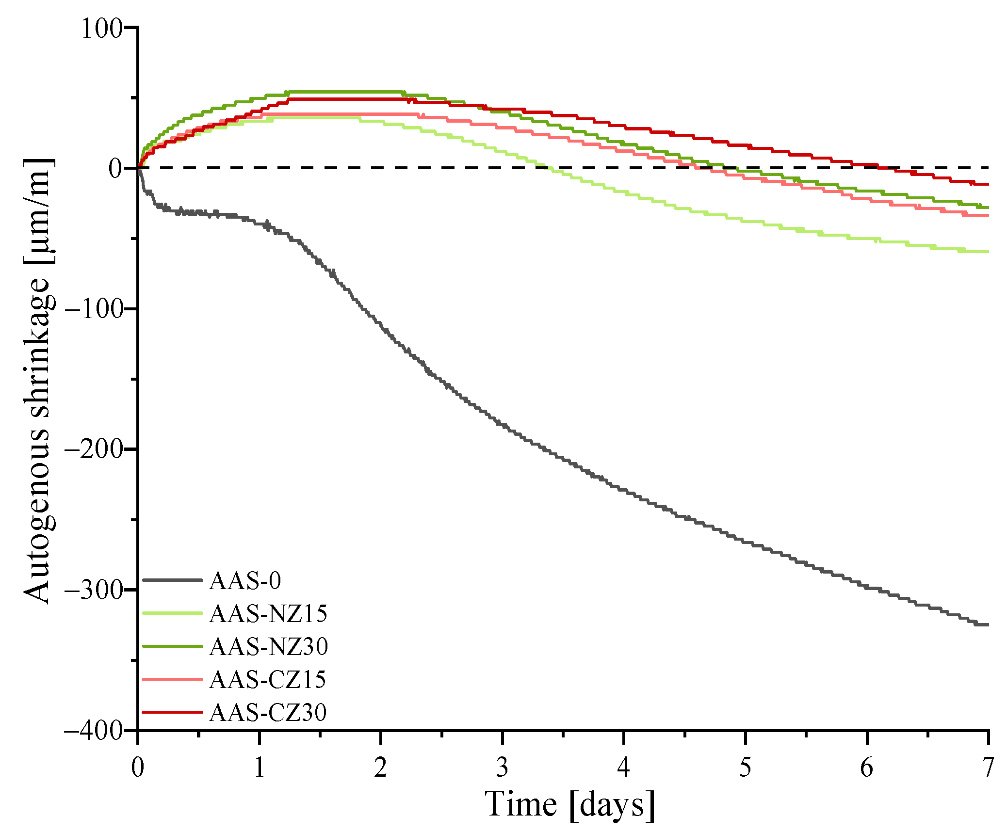 Materials 14 00718 g003 Materials 14 00718 g003