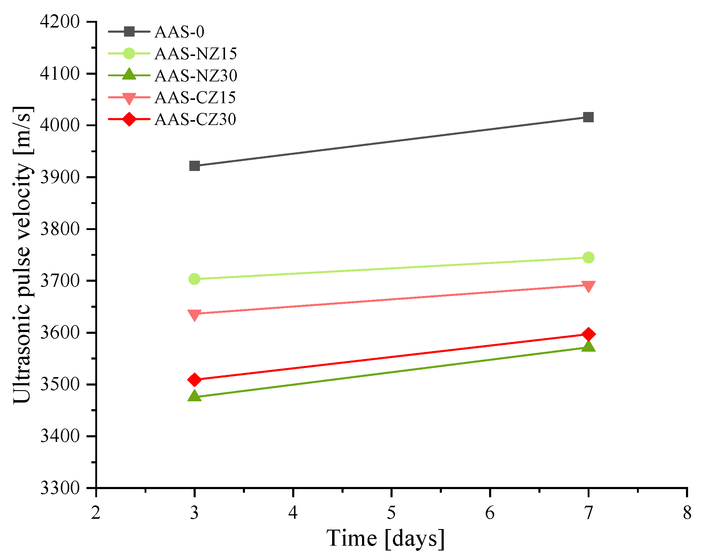 Materials 14 00718 g007 Materials 14 00718 g007