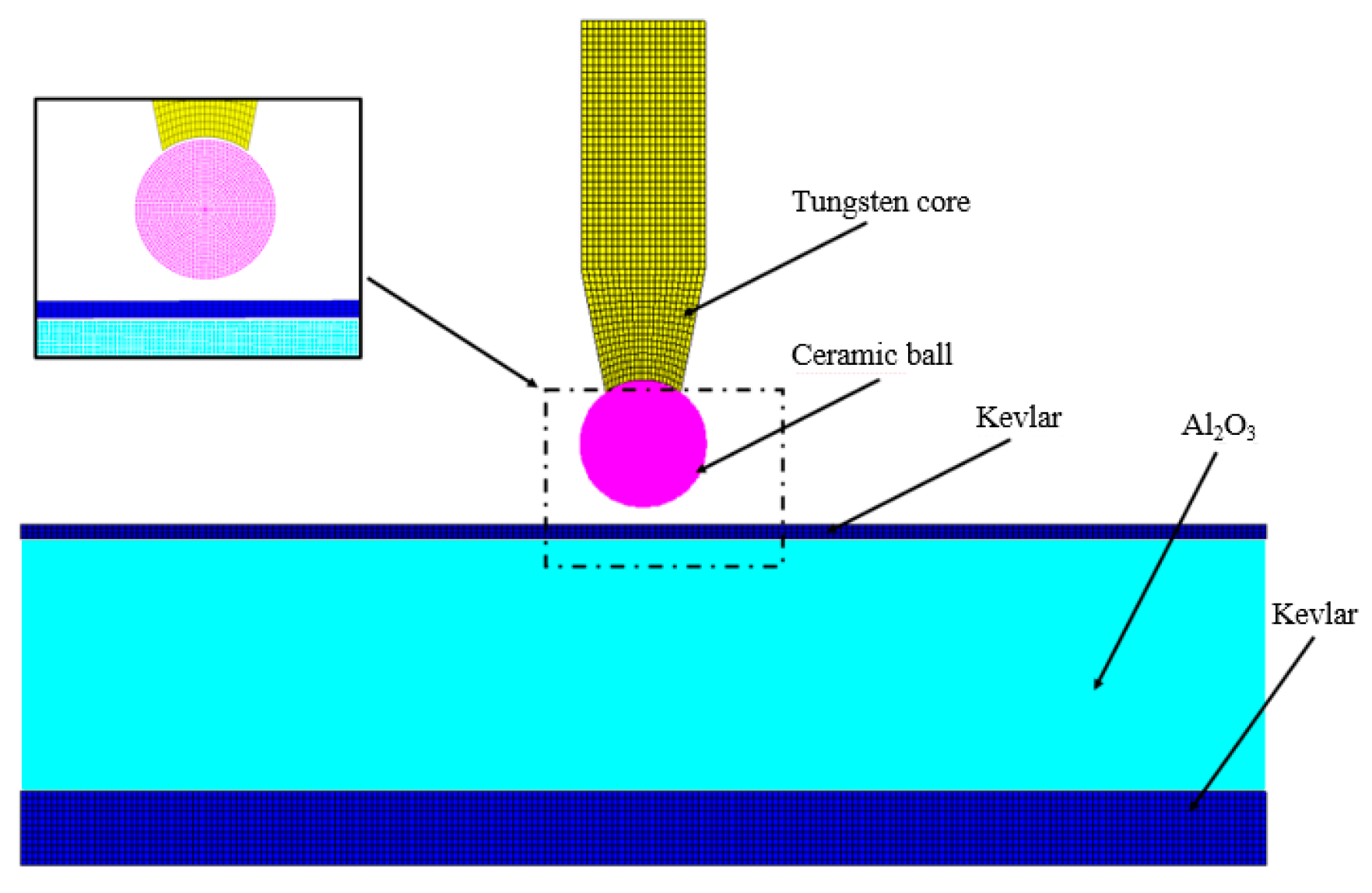 Materials 14 00721 g005 550
