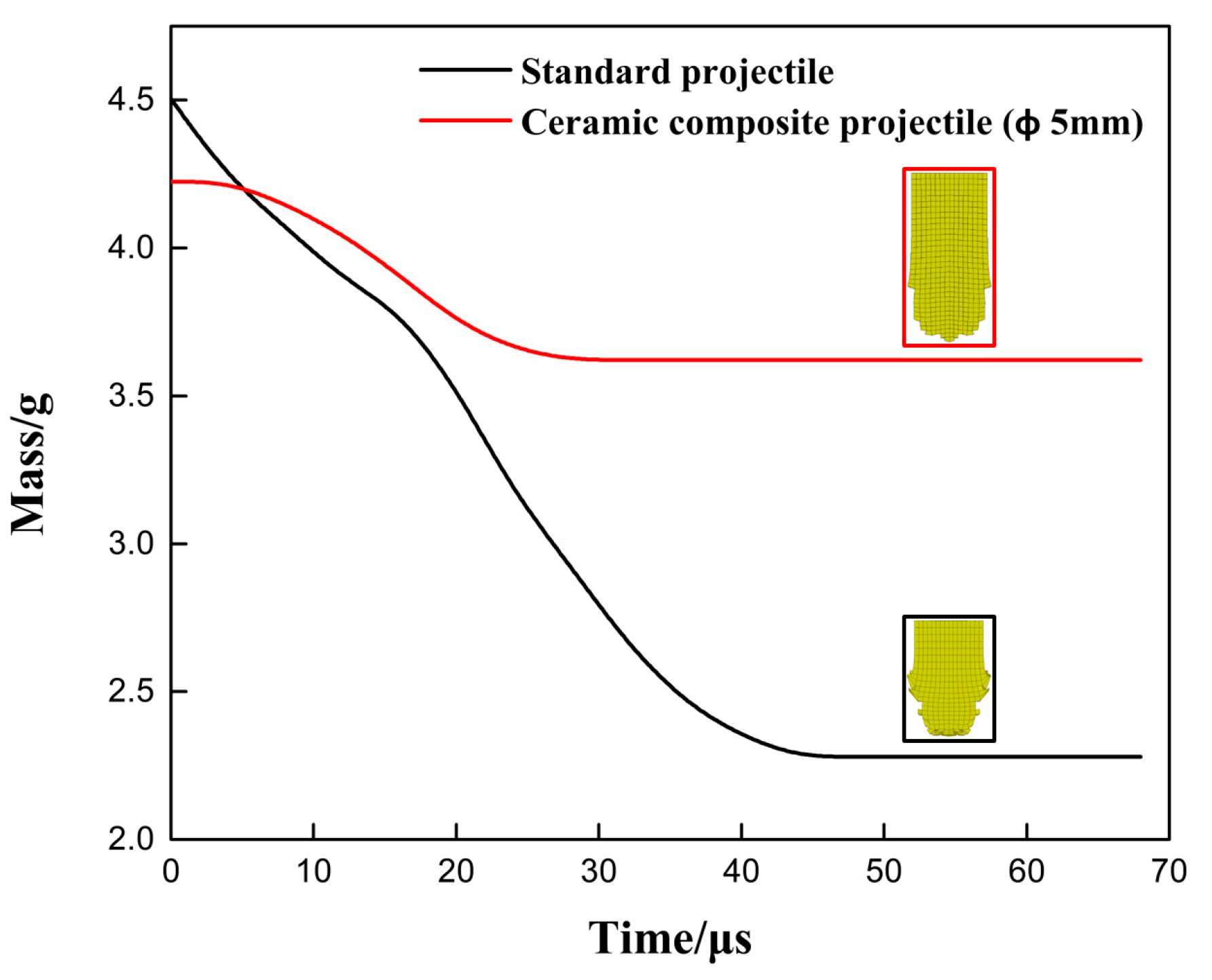 Materials 14 00721 g009 550