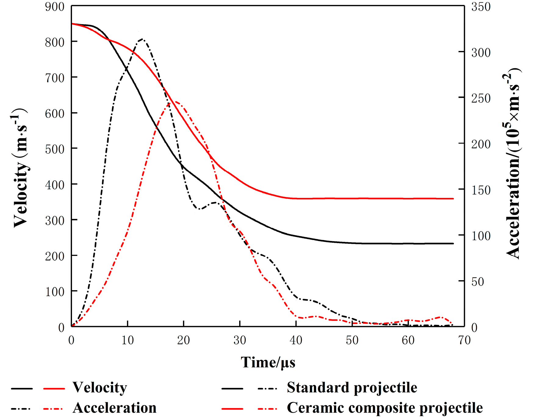 Materials 14 00721 g010 550