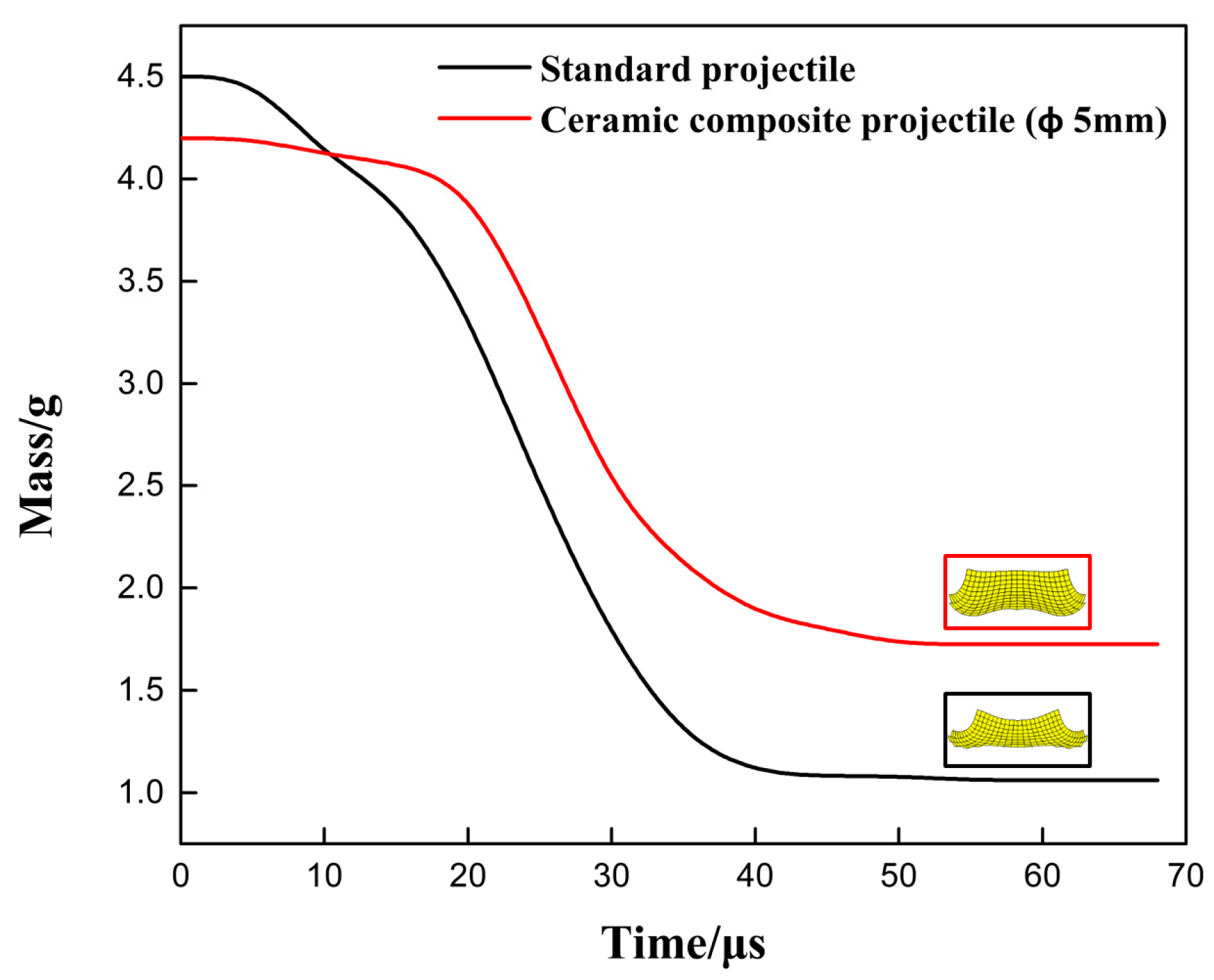Materials 14 00721 g016 550