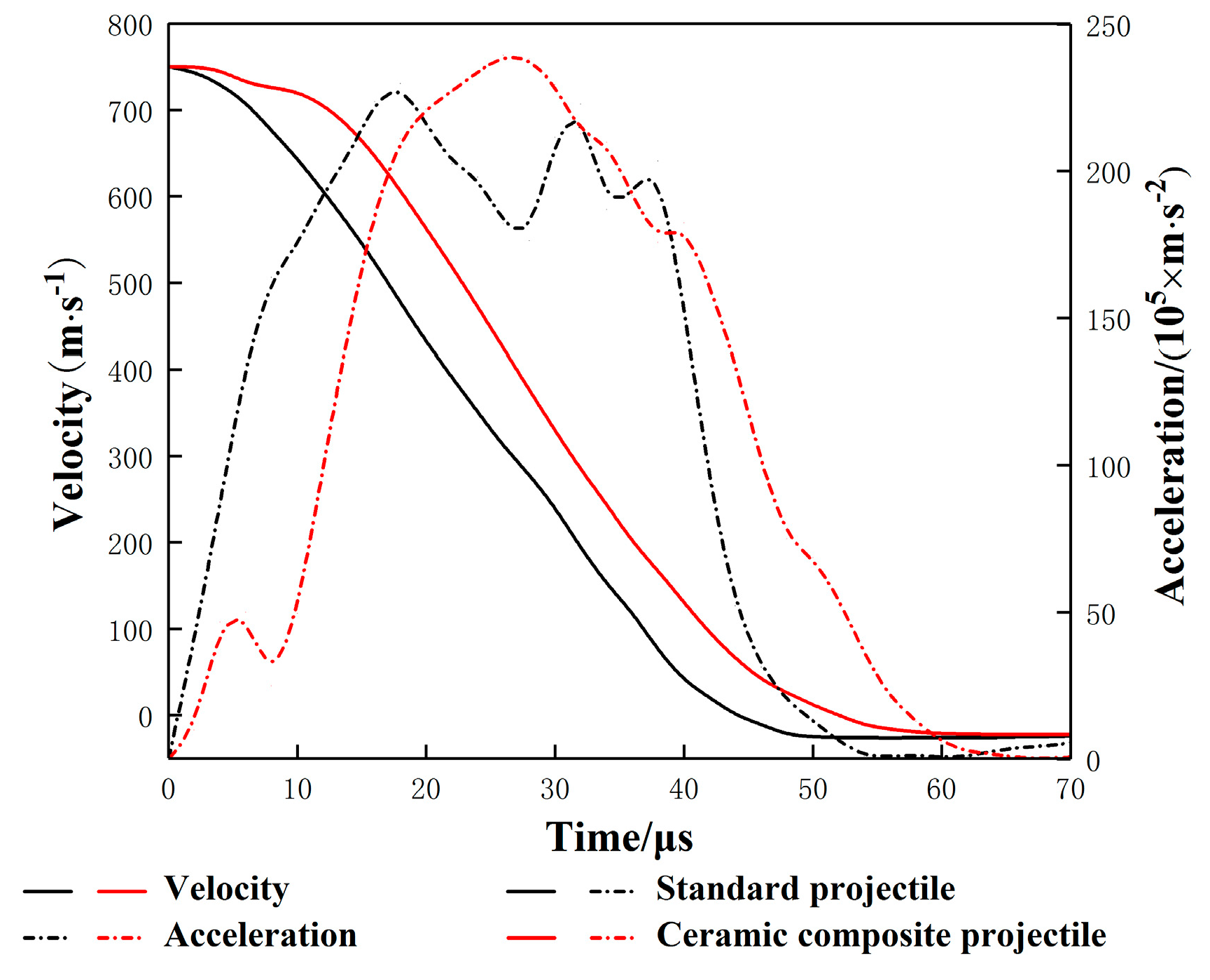 Materials 14 00721 g017 550
