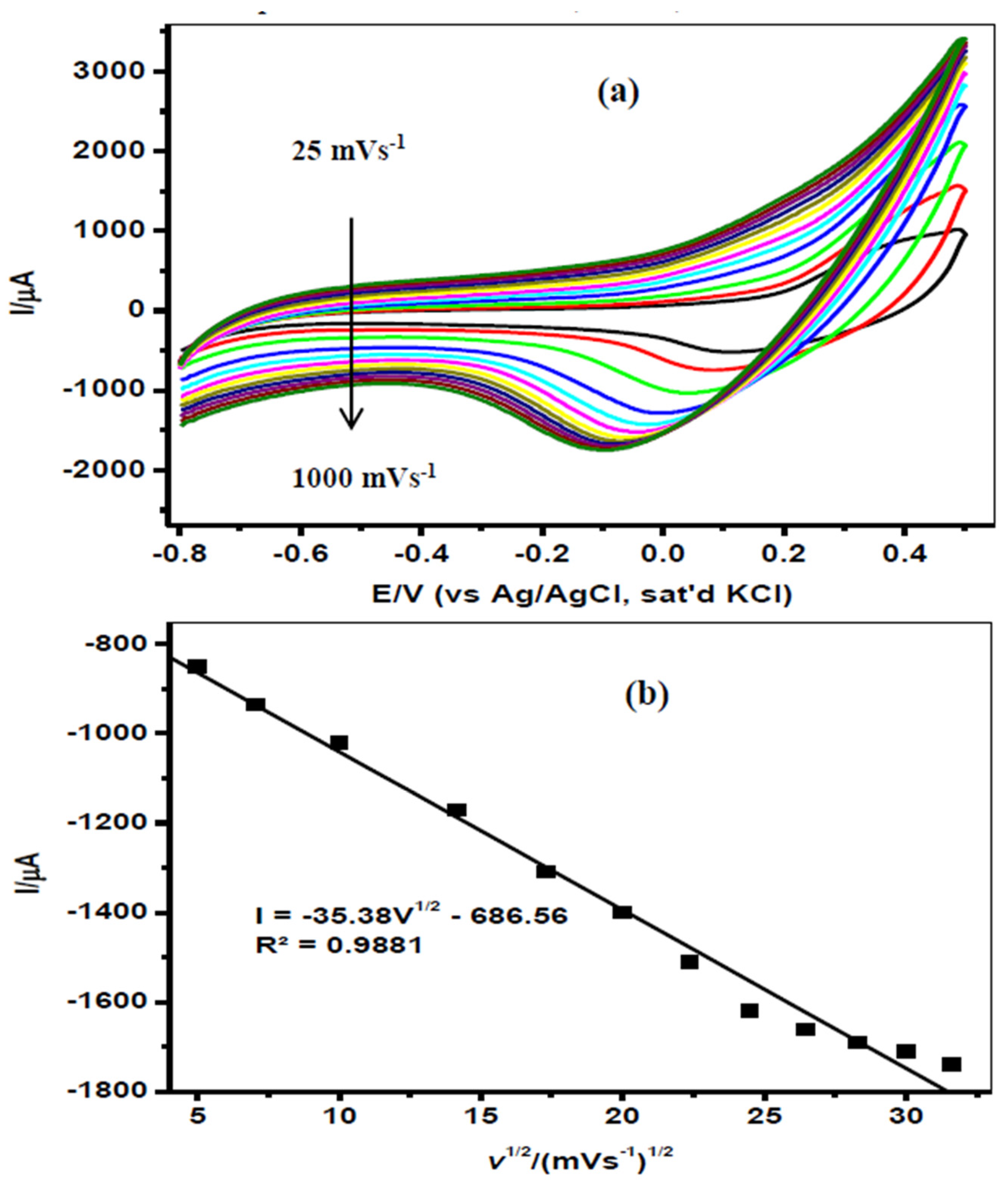 Materials 14 00723 g002 Materials 14 00723 g002