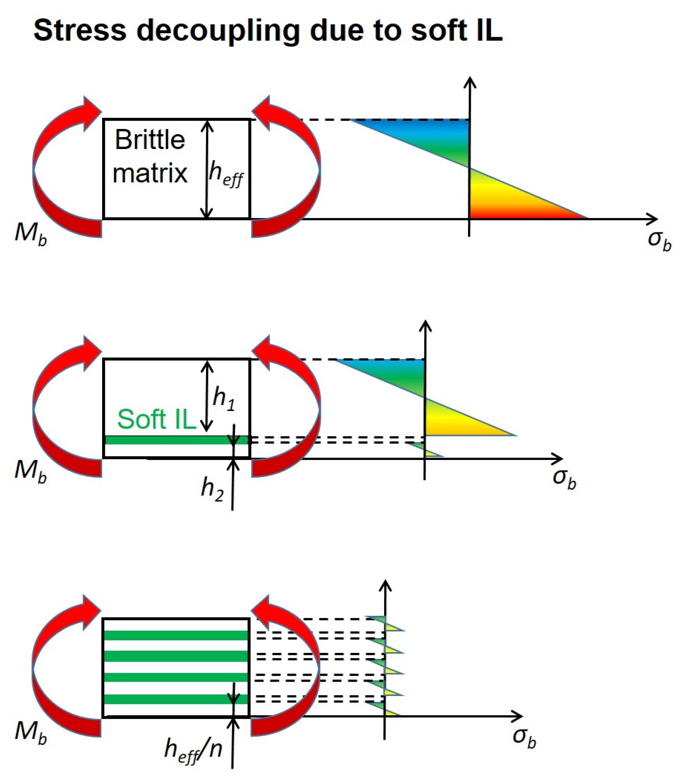 Materials 14 00725 g007