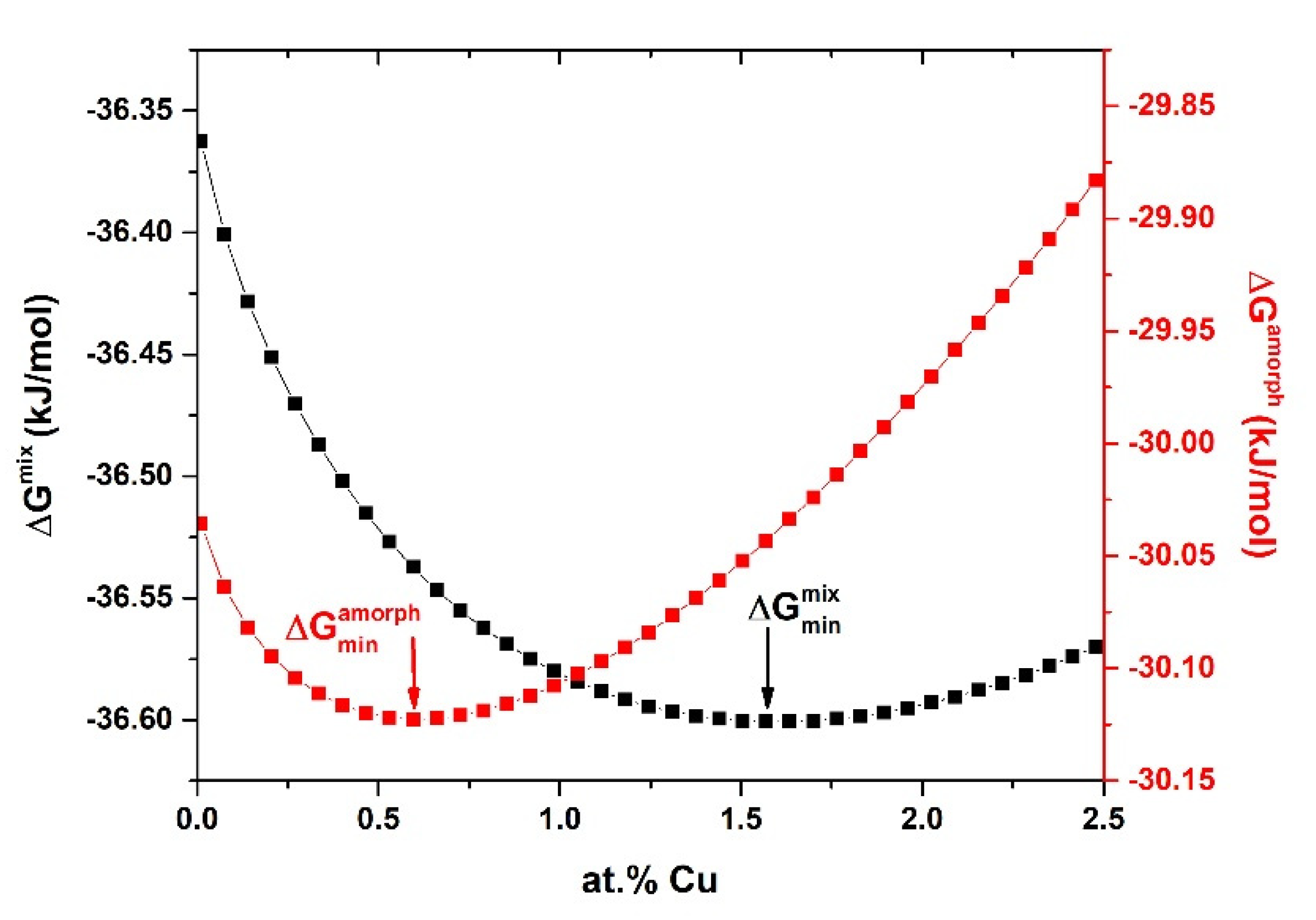Materials 14 00726 g001 Materials 14 00726 g001
