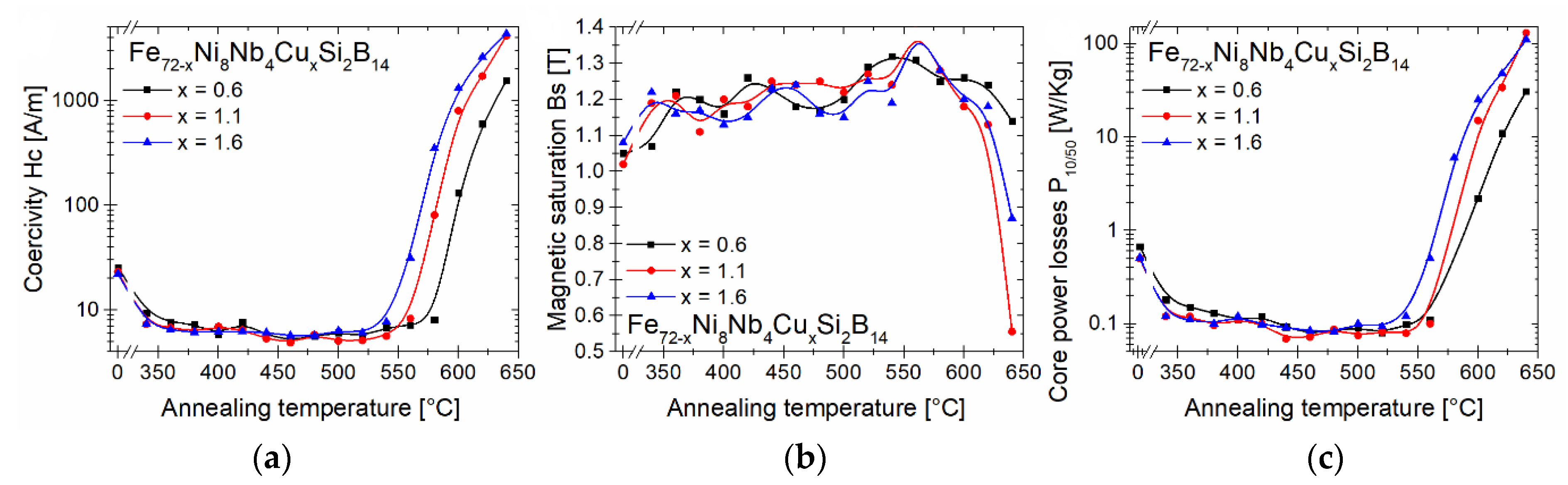Materials 14 00726 g004 Materials 14 00726 g004