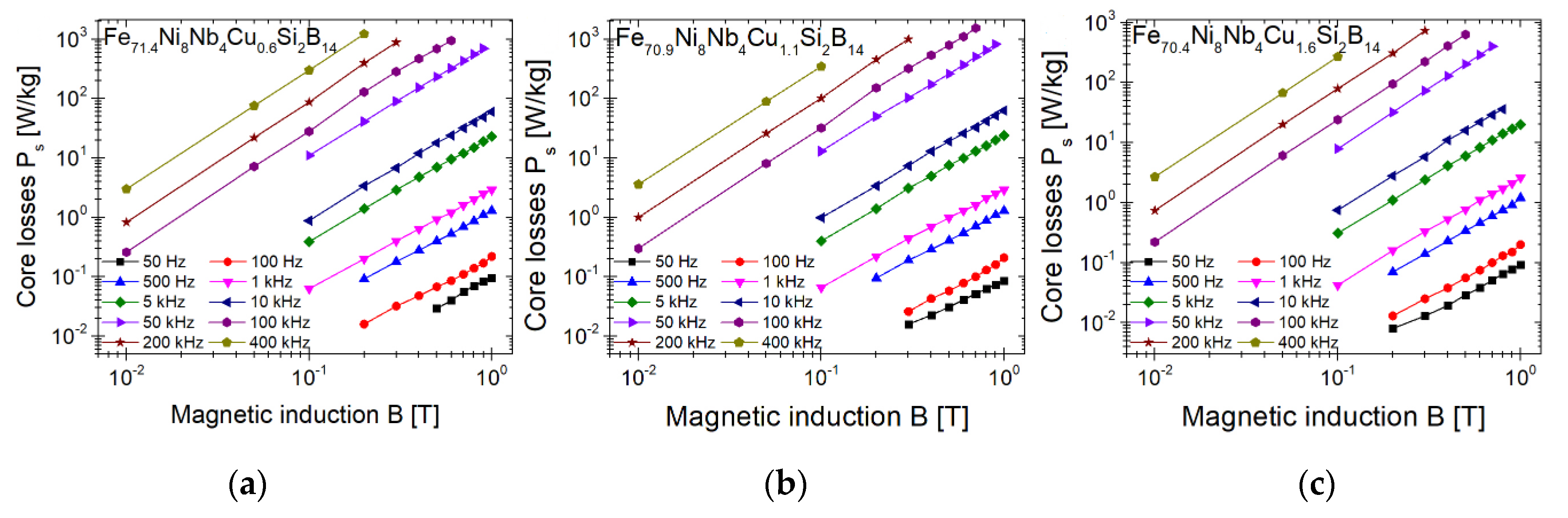 Materials 14 00726 g005 Materials 14 00726 g005
