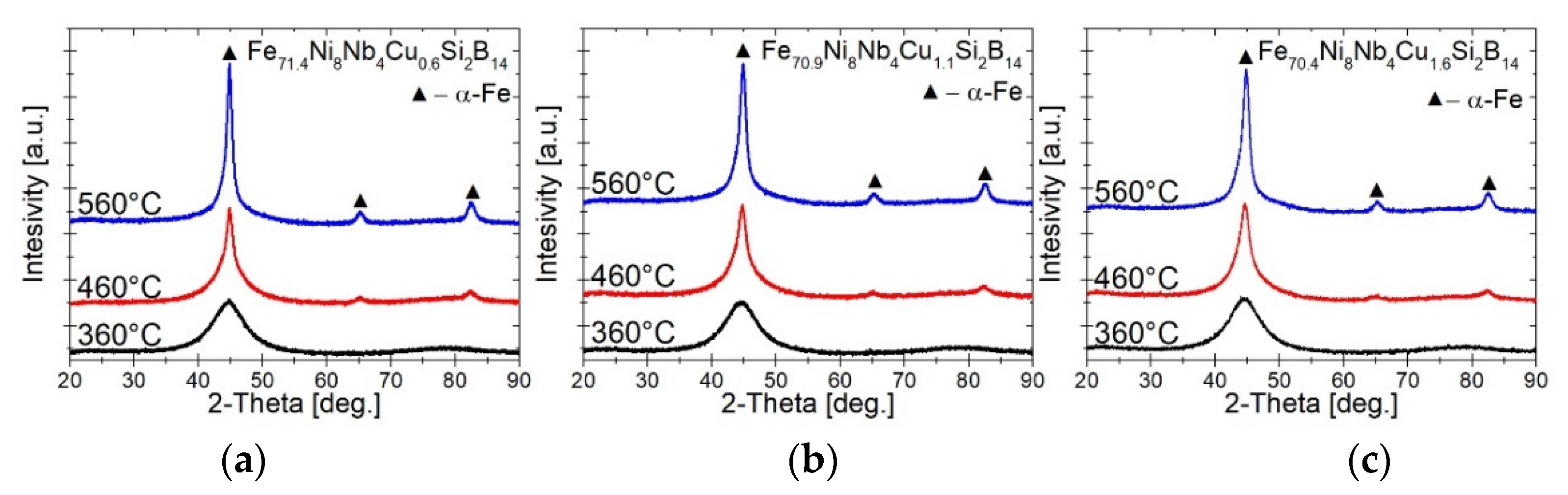 Materials 14 00726 g007 Materials 14 00726 g007
