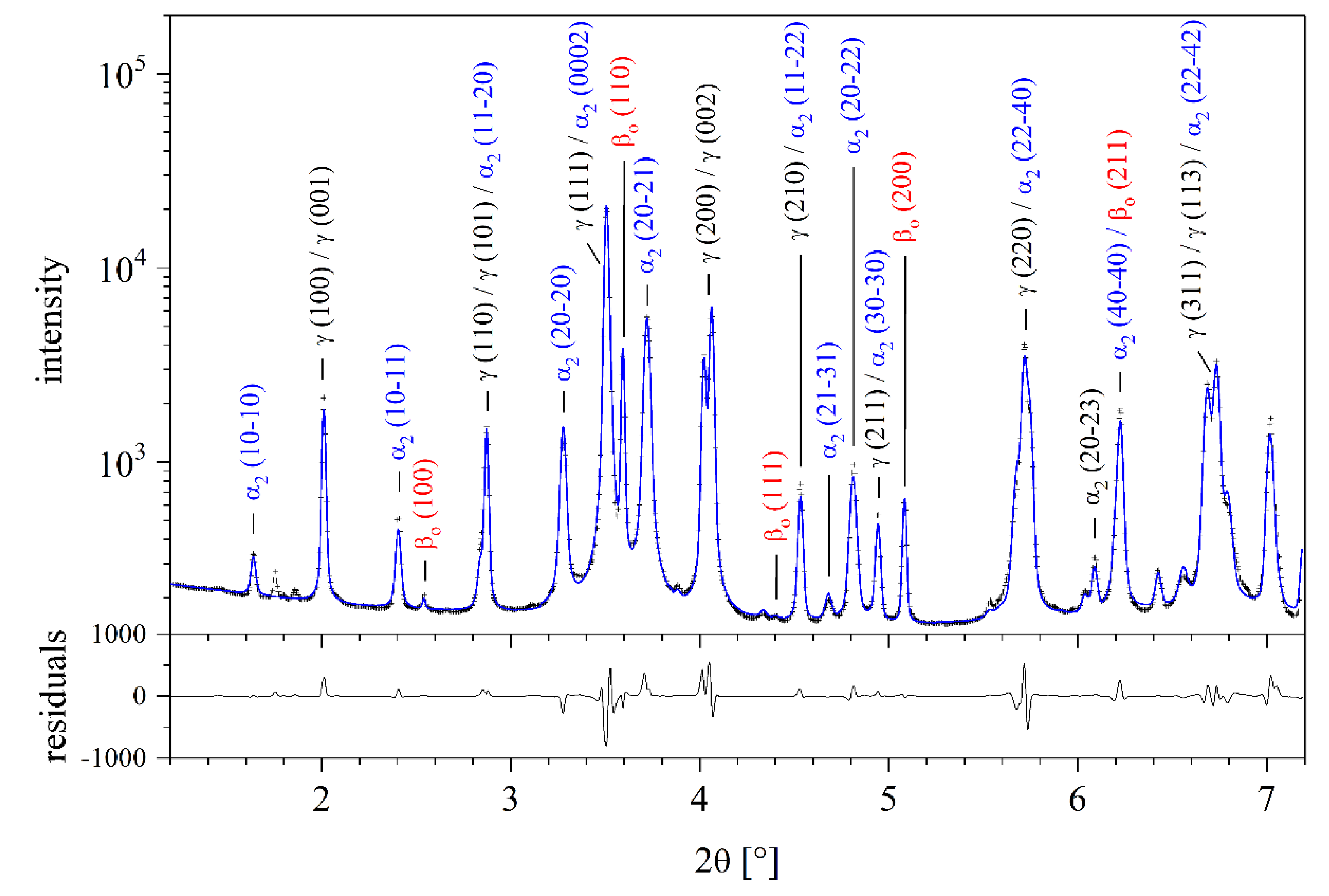 Materials 14 00727 g002 Materials 14 00727 g002