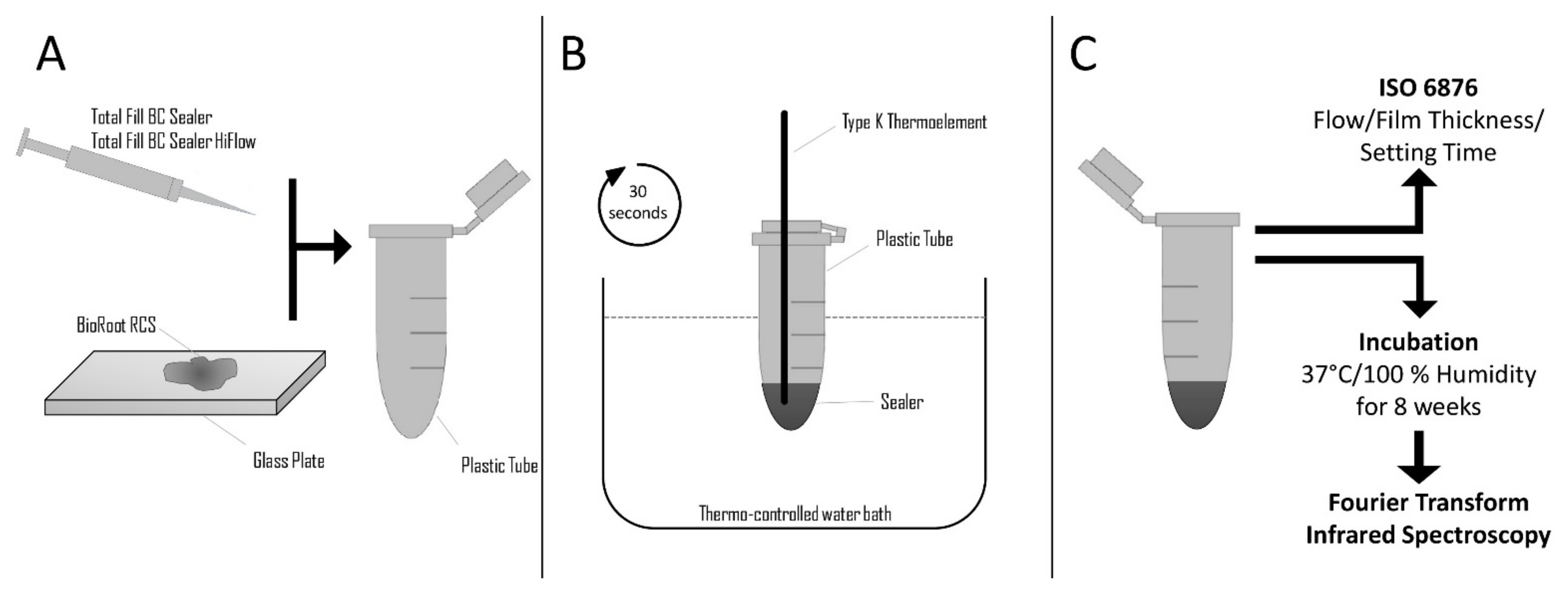 Materials 14 00728 g001 550