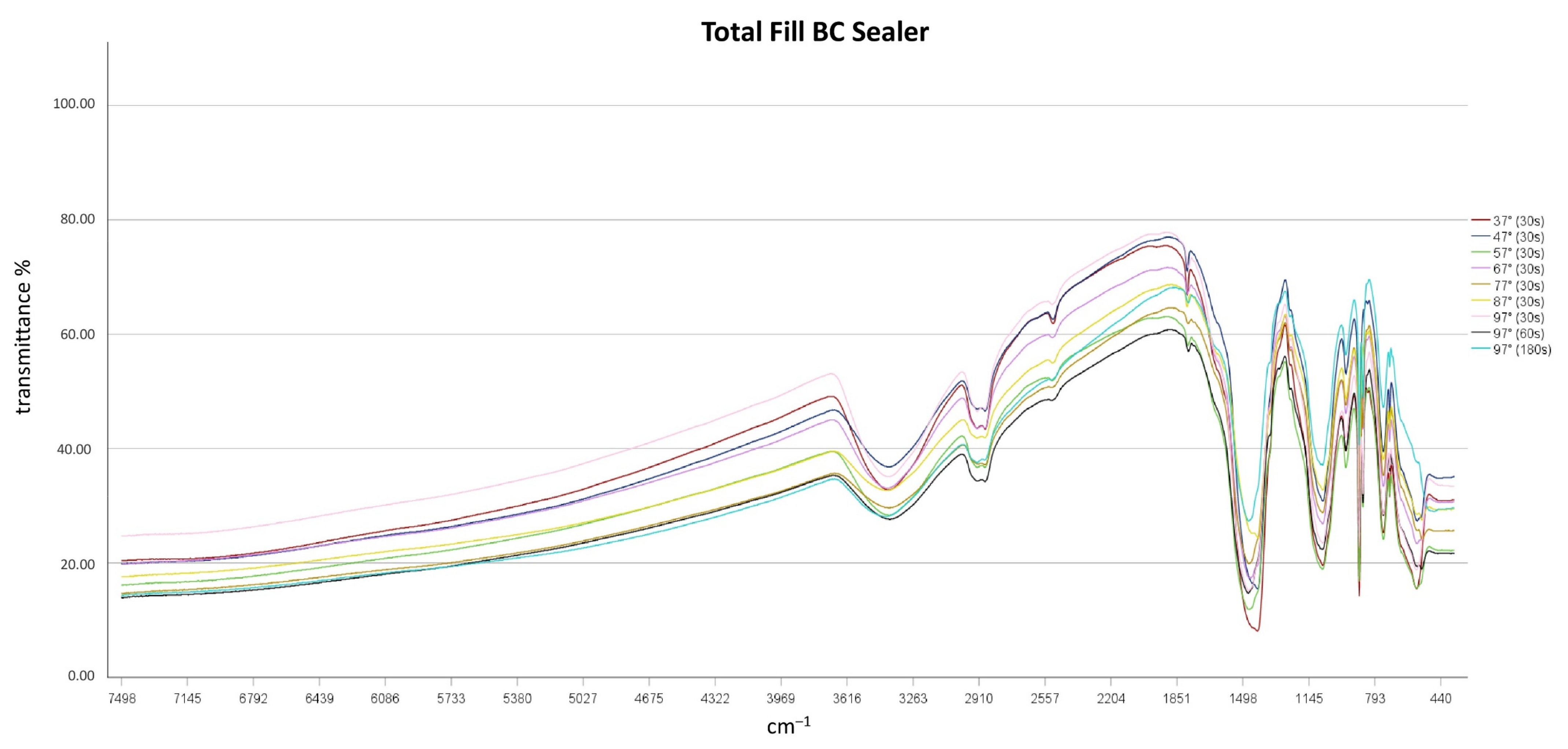 Materials 14 00728 g002 550