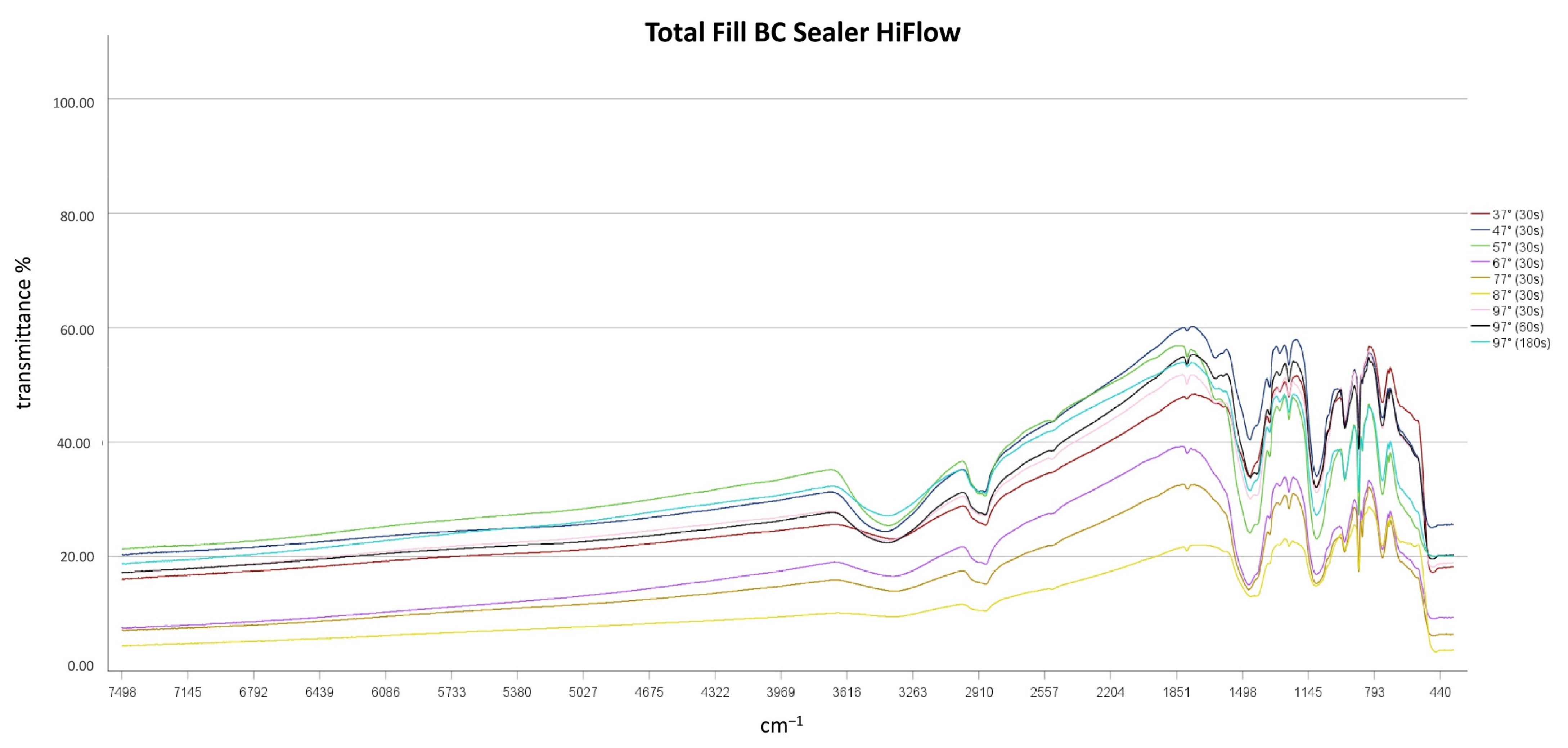 Materials 14 00728 g003 550