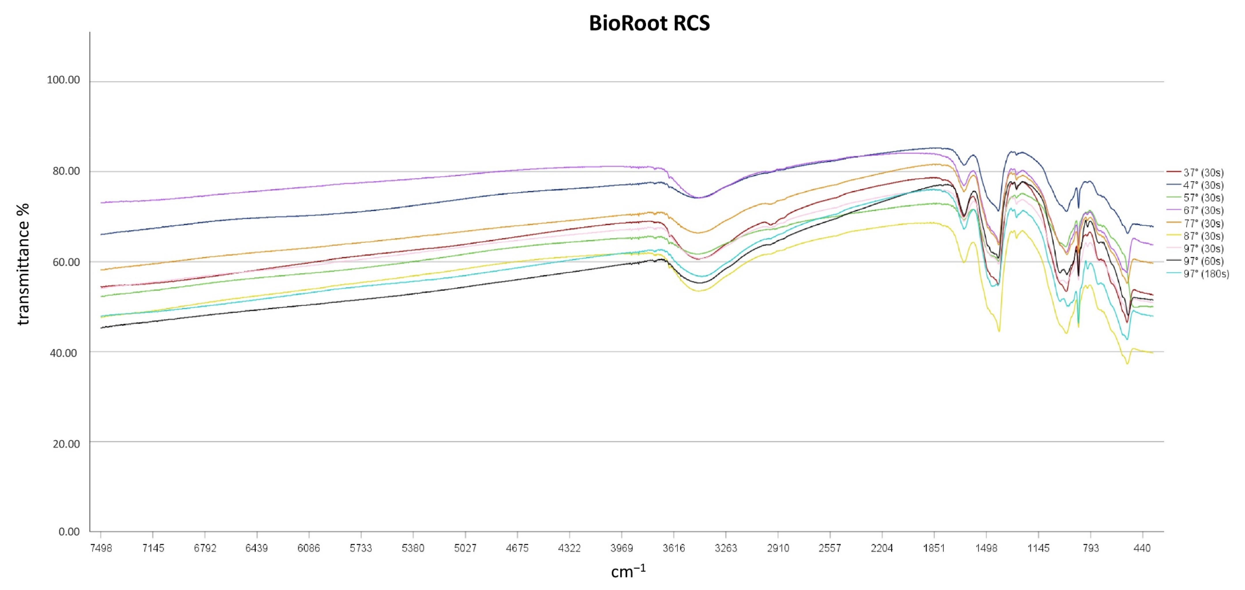 Materials 14 00728 g004 550