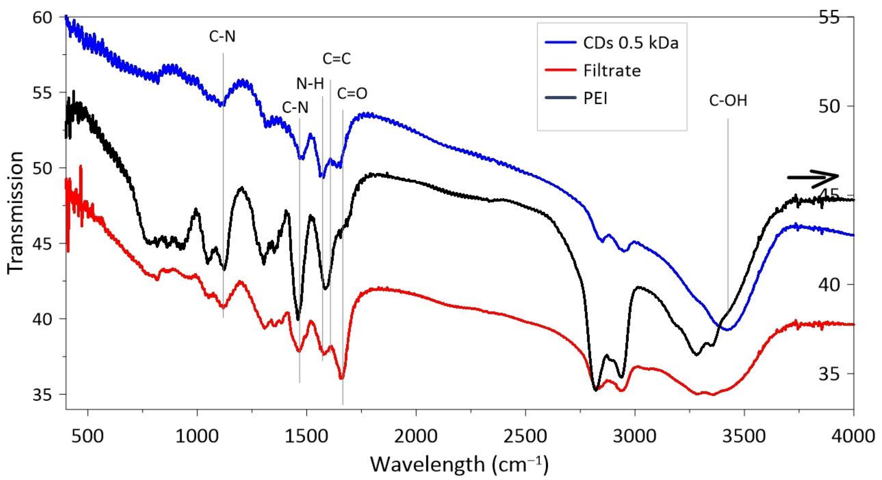 Materials 14 00729 g002 Materials 14 00729 g002