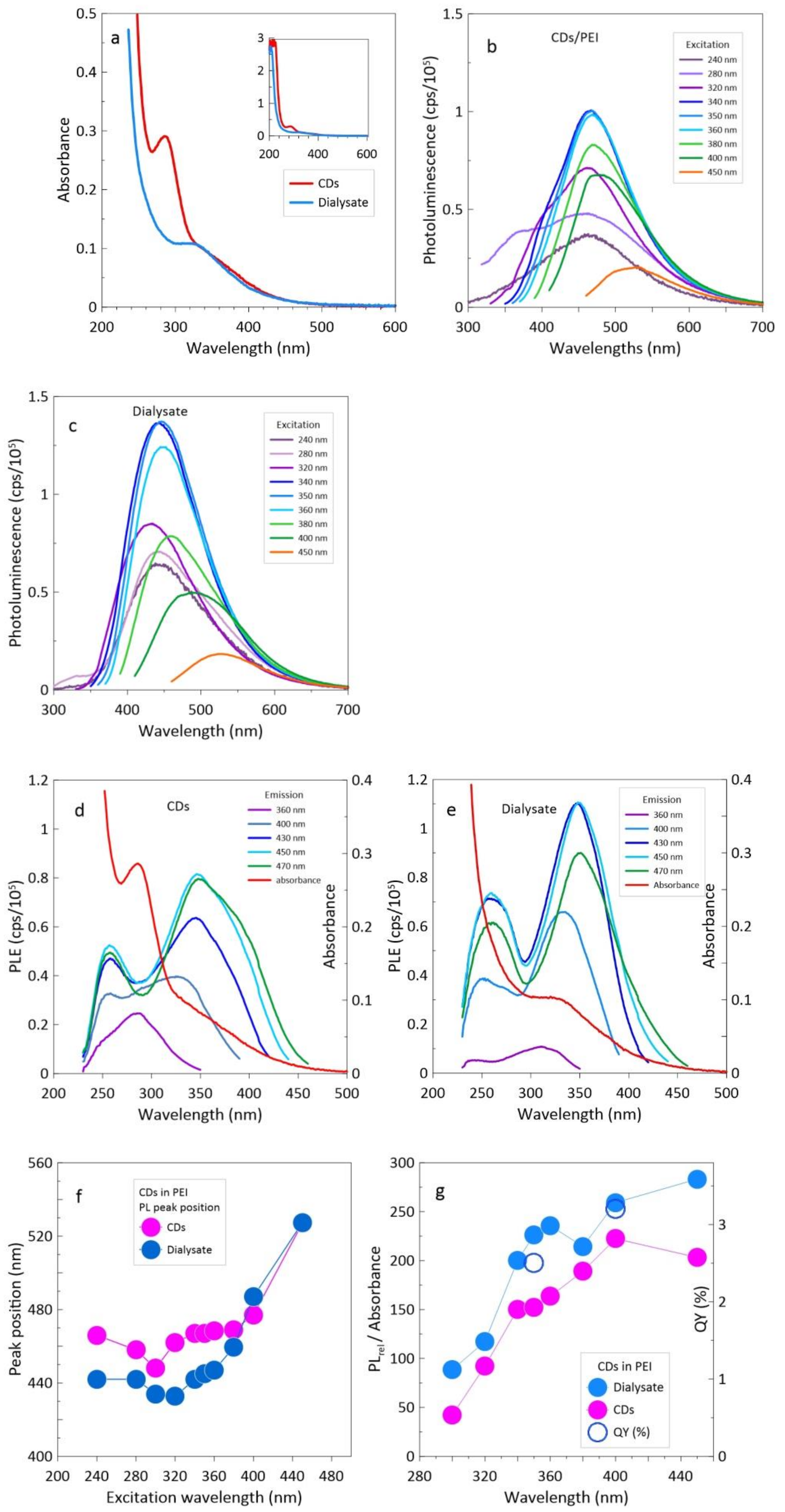 Materials 14 00729 g003 Materials 14 00729 g003