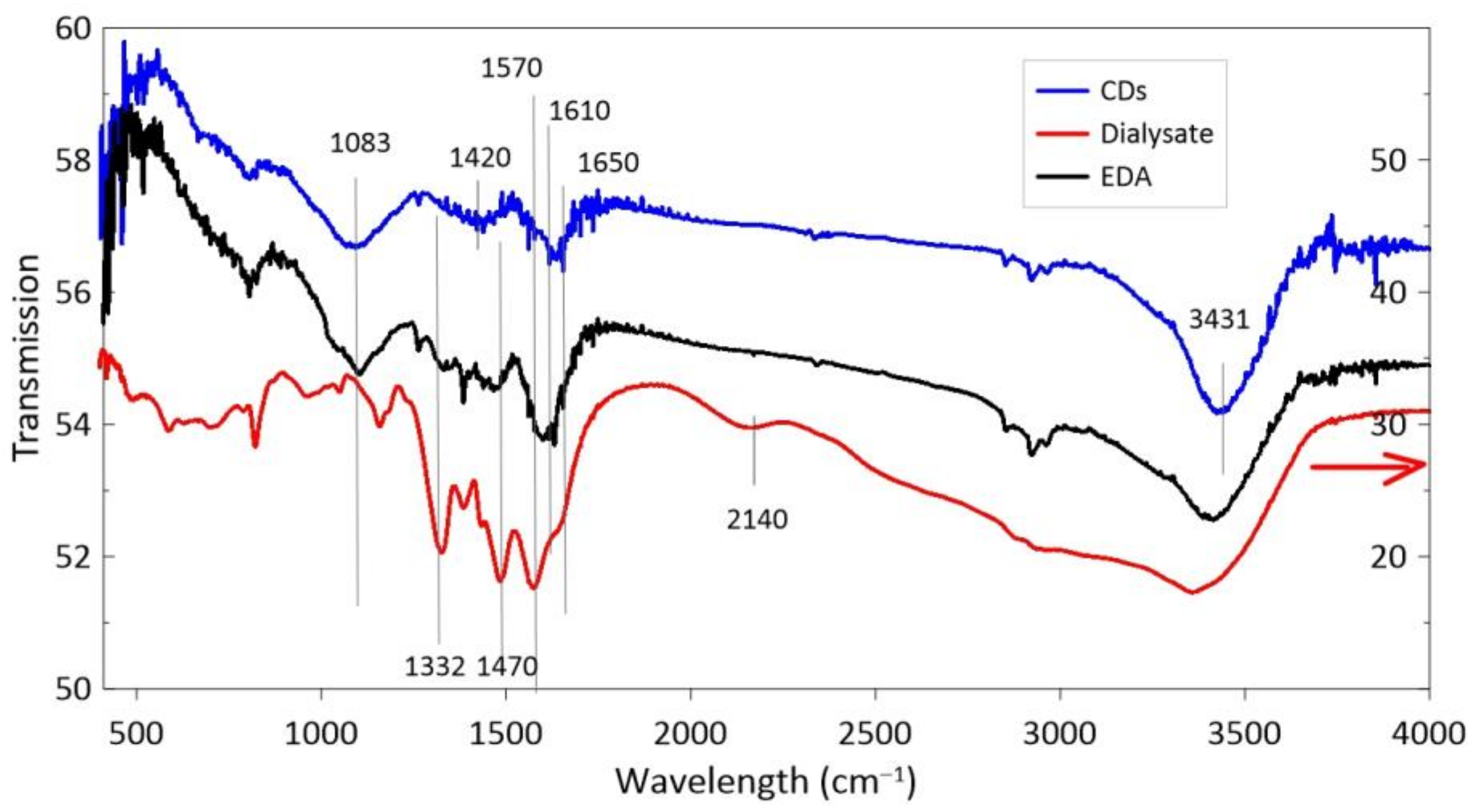 Materials 14 00729 g005 Materials 14 00729 g005