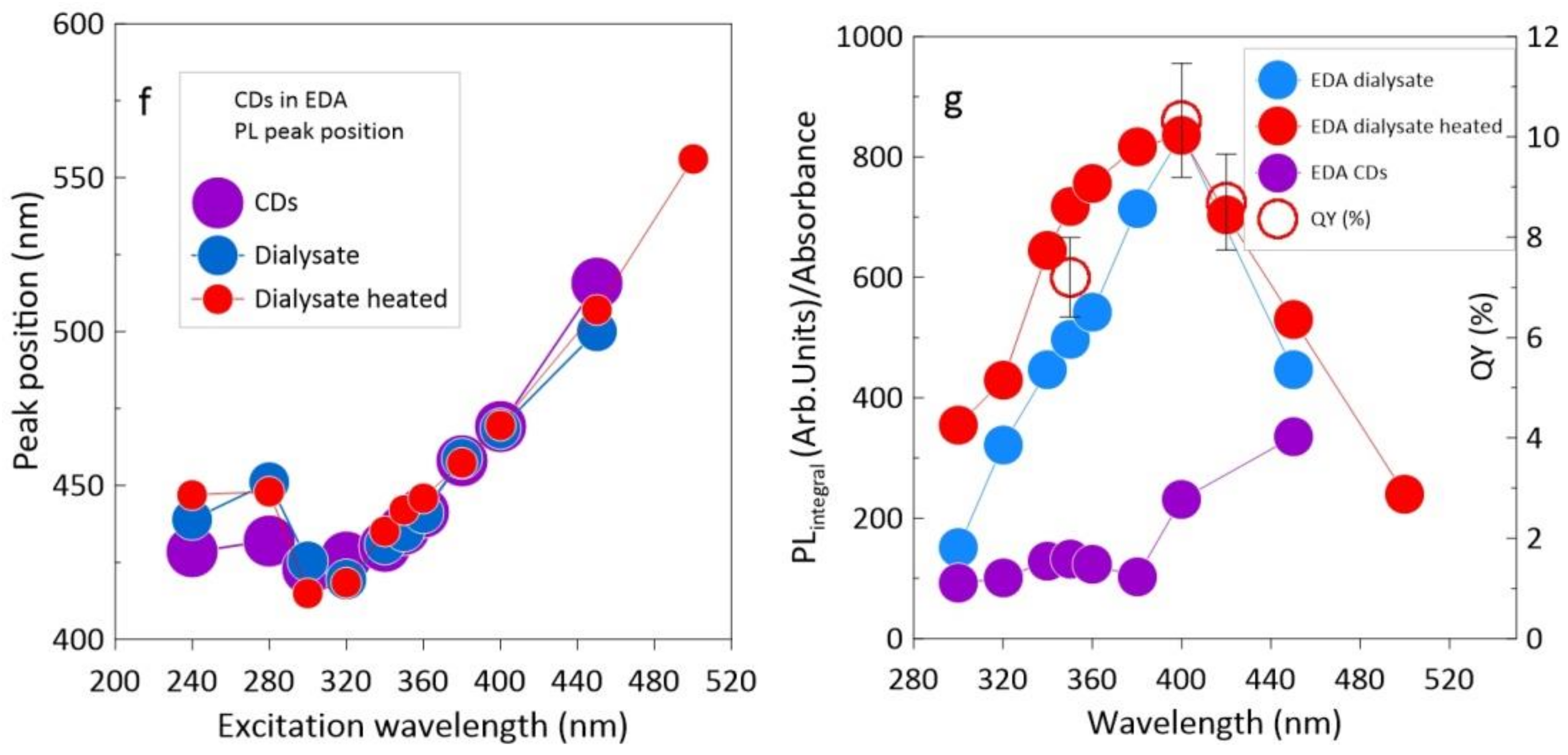 Materials 14 00729 g006b Materials 14 00729 g006b