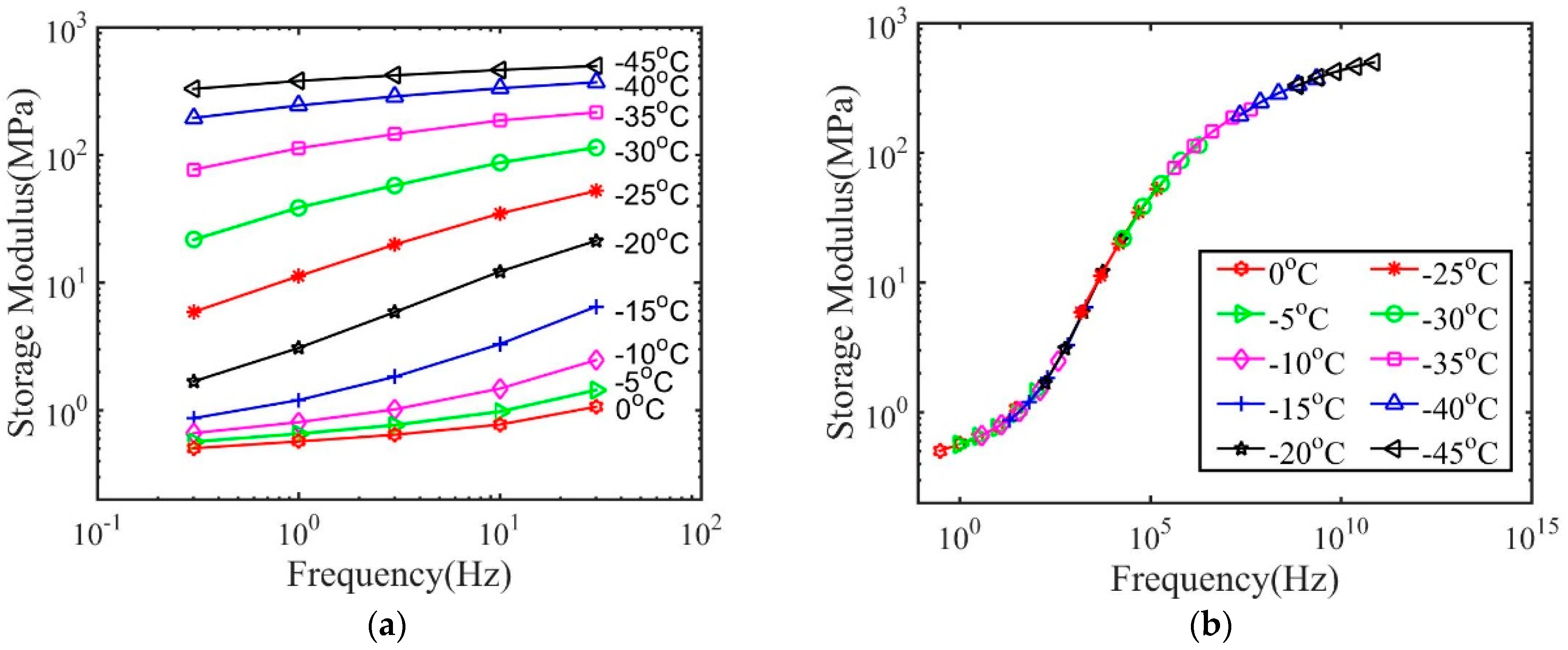 Materials 14 00730 g006a Materials 14 00730 g006a