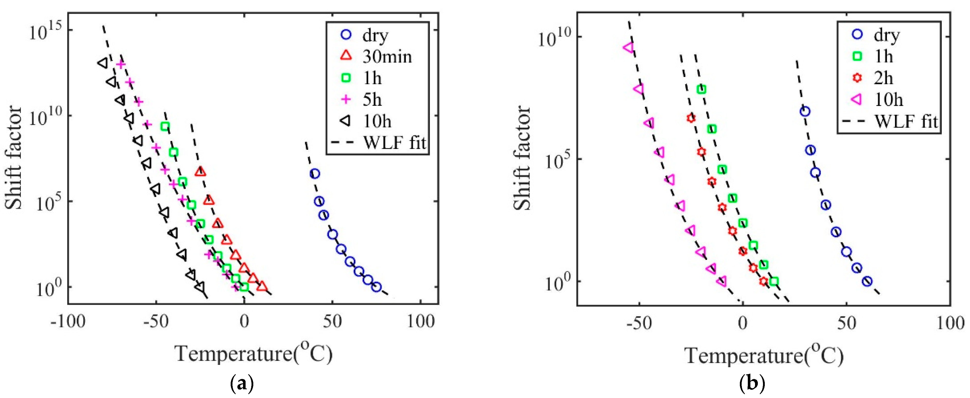 Materials 14 00730 g008 Materials 14 00730 g008