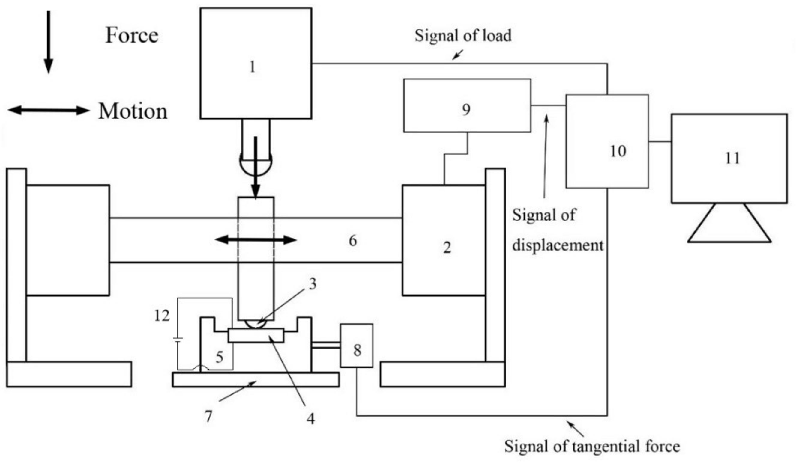 Materials 14 00734 g002 Materials 14 00734 g002