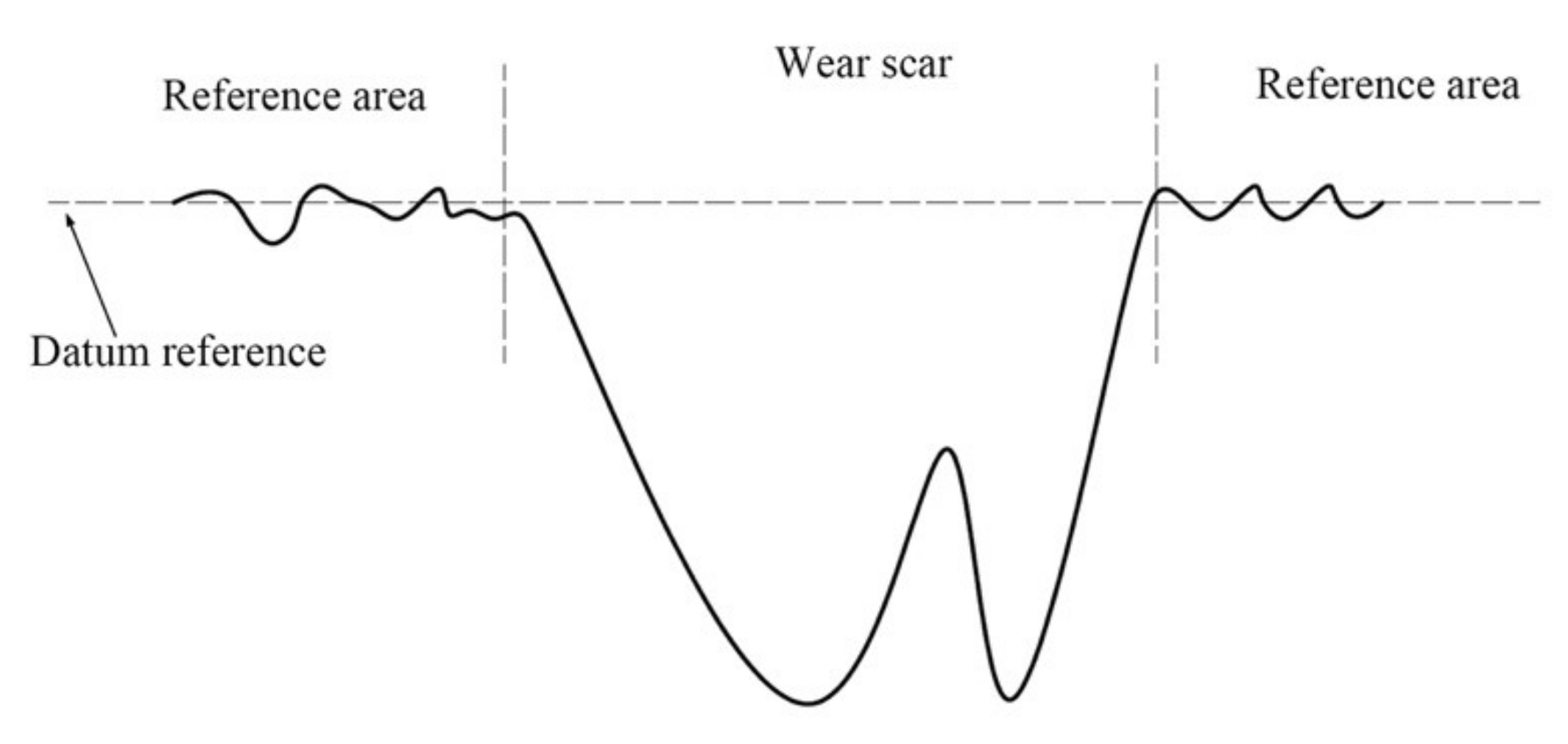 Materials 14 00734 g003 Materials 14 00734 g003