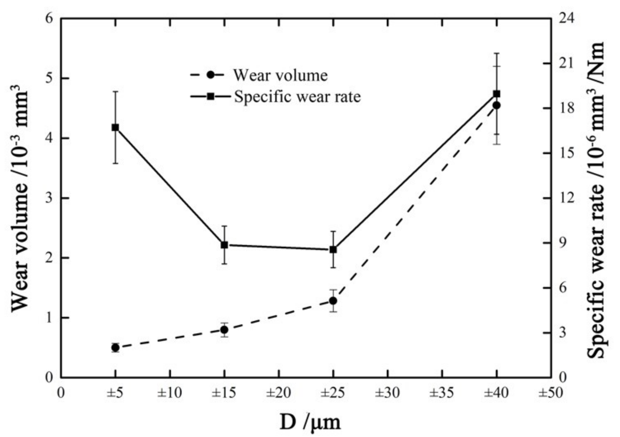 Materials 14 00734 g017 Materials 14 00734 g017