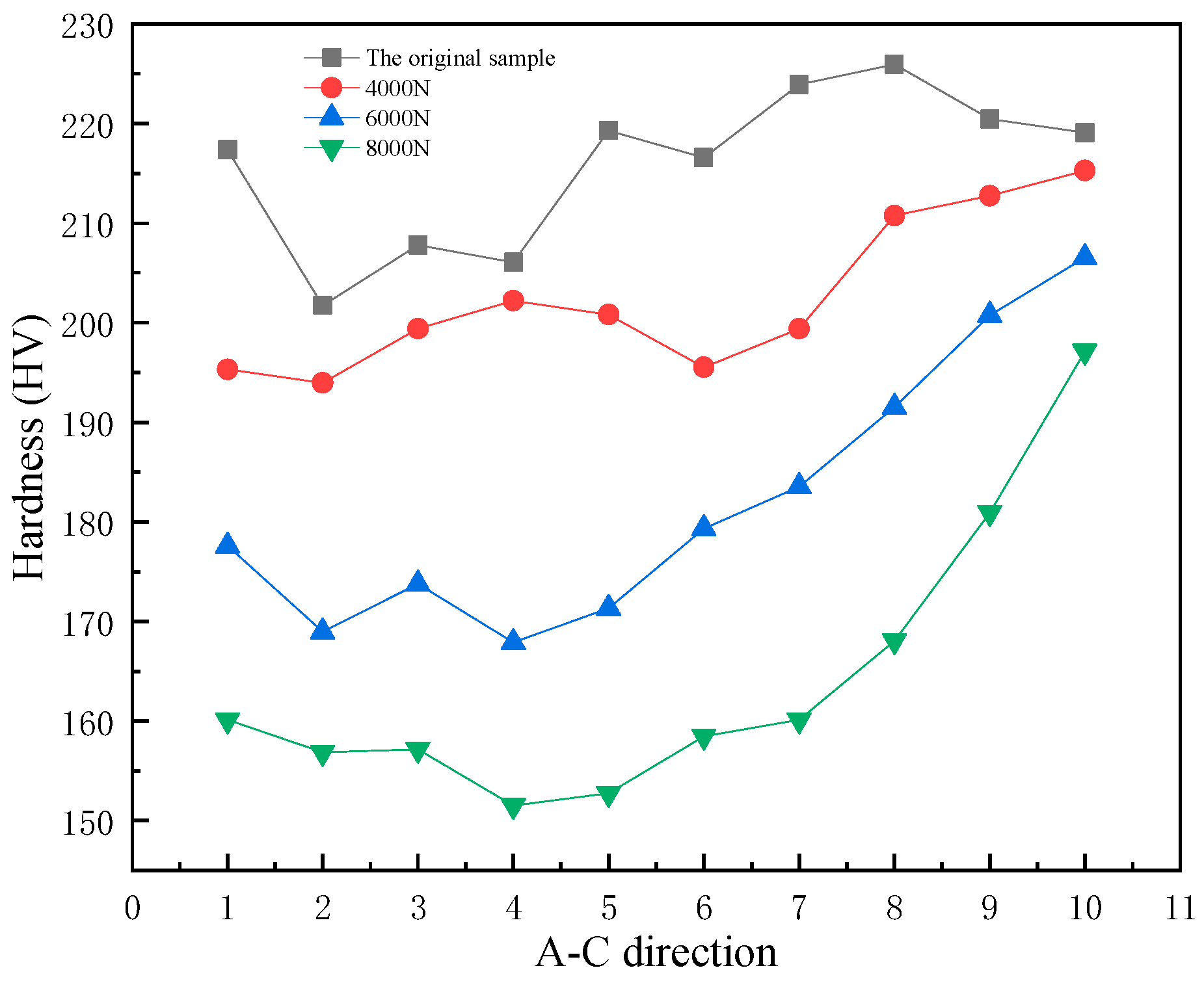 Materials 14 00735 g008