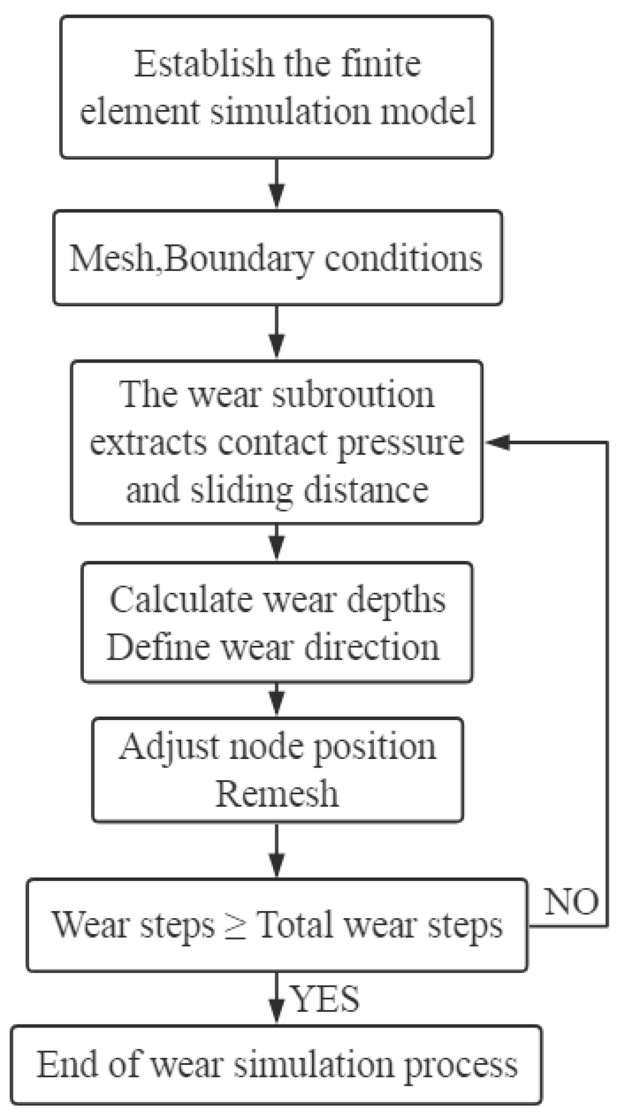 Materials 14 00735 g010