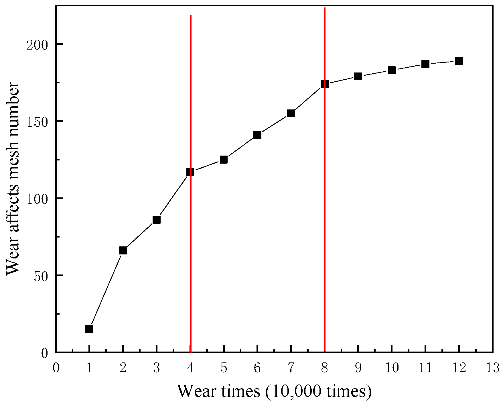 Materials 14 00735 g015