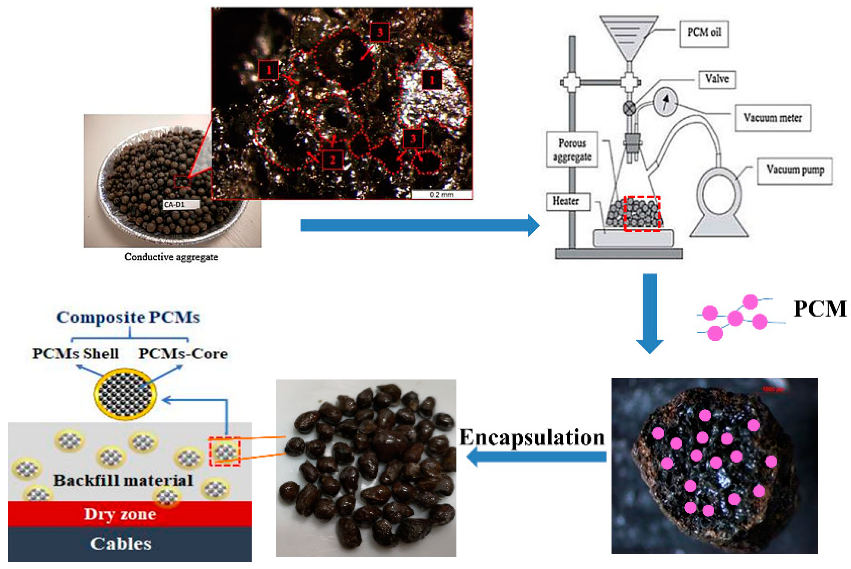 Materials 14 00740 g001 Materials 14 00740 g001