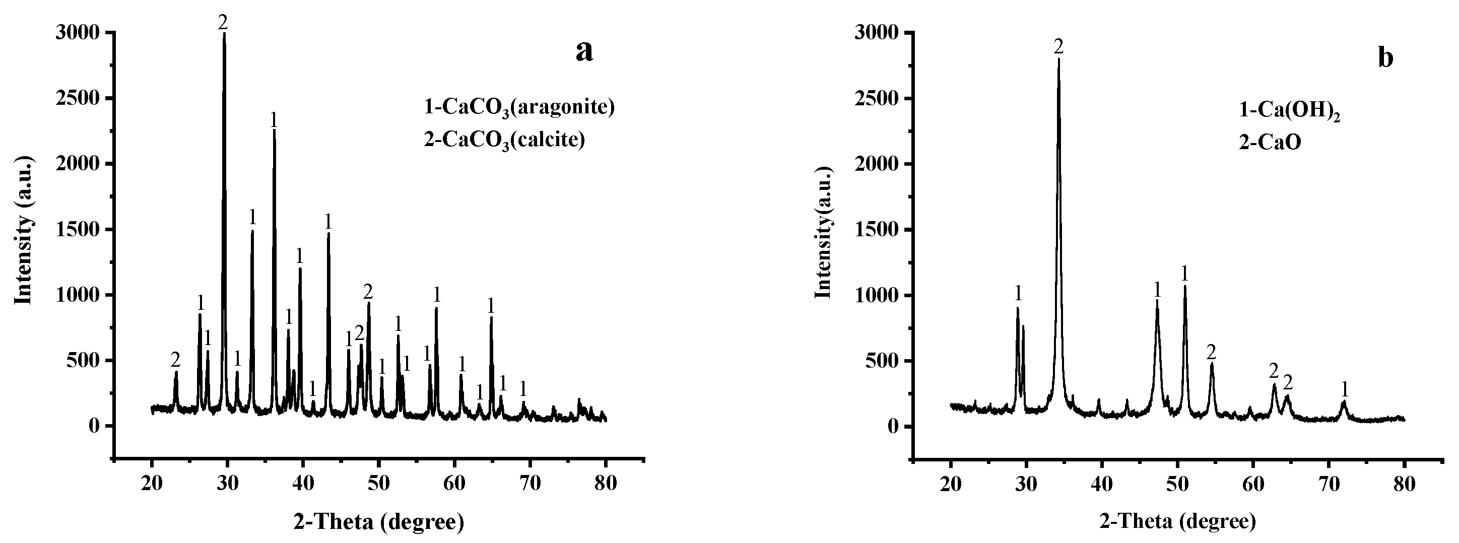 Materials 14 00741 g003