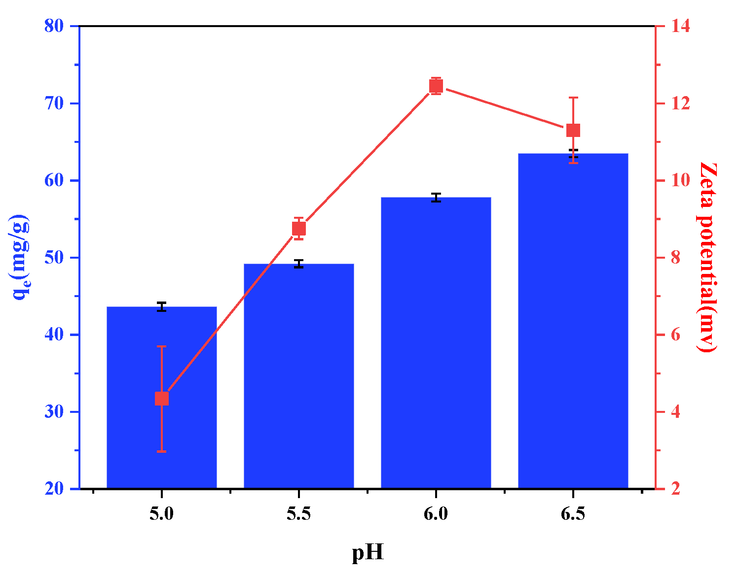 Materials 14 00741 g007