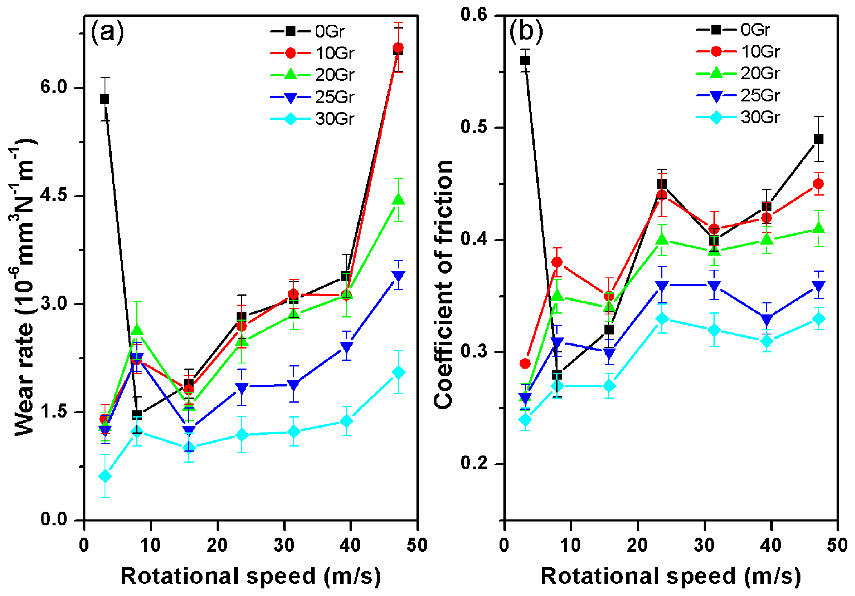 Materials 14 00742 g002
