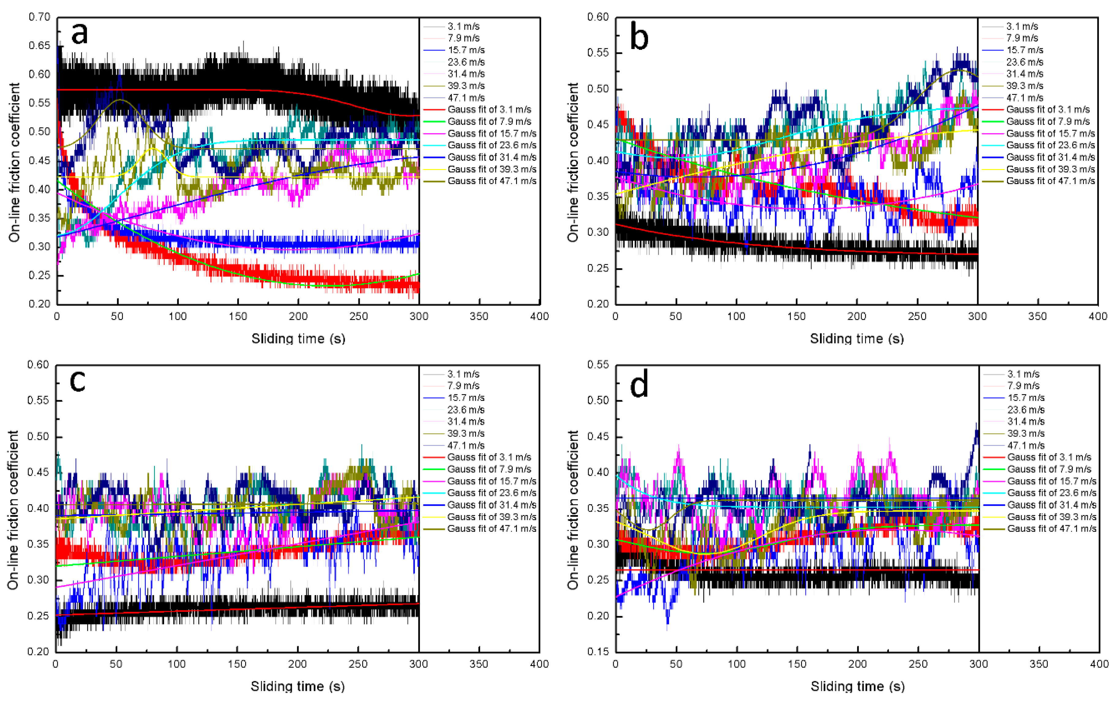 Materials 14 00742 g0a1a