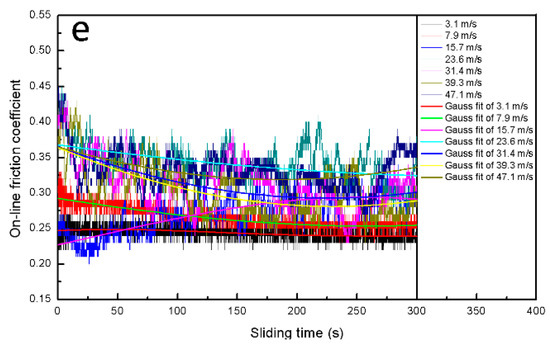 Tribological Behavior of Phenolic Resin-Based Friction Composites ...