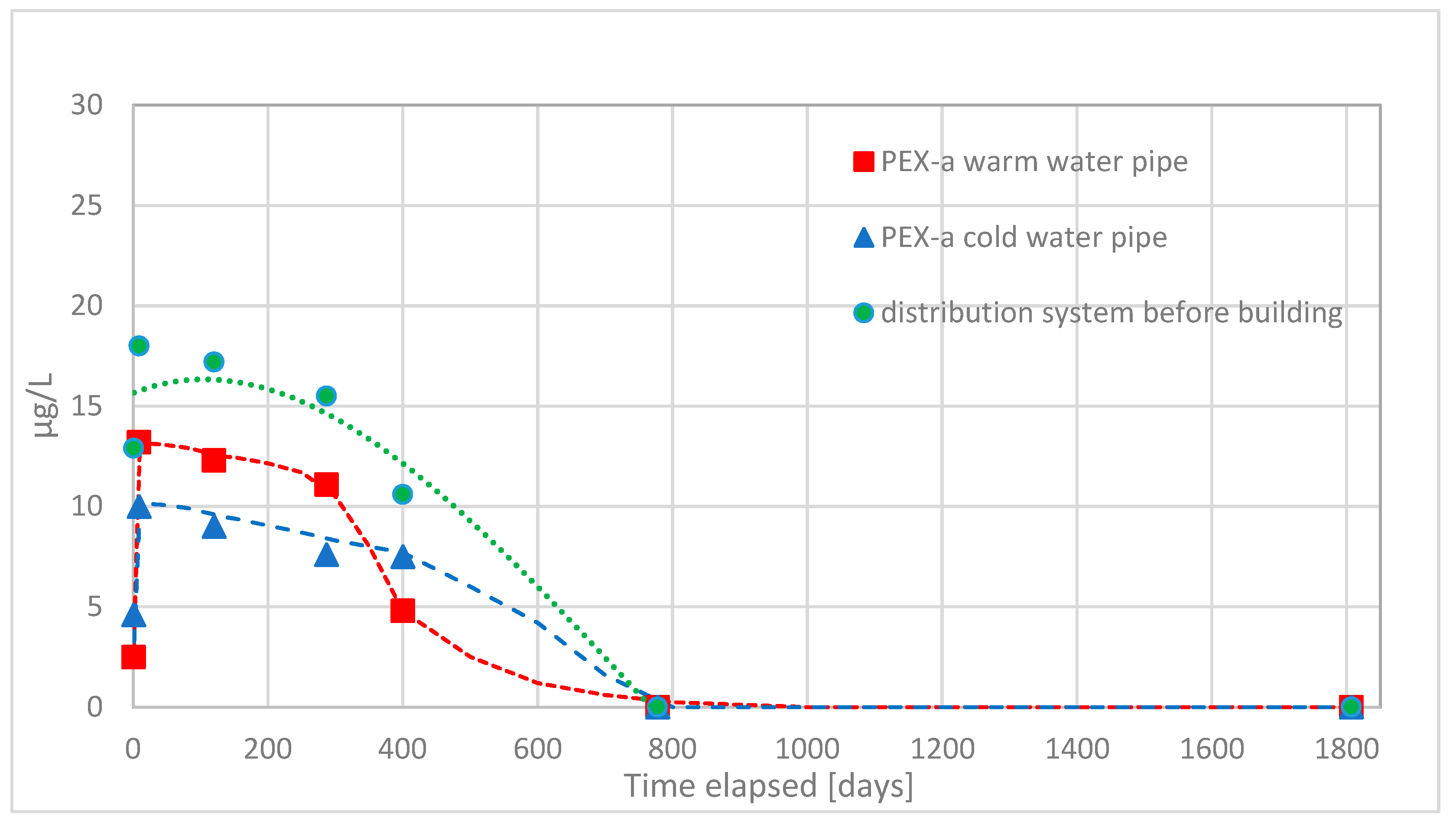 Materials 14 00746 g004