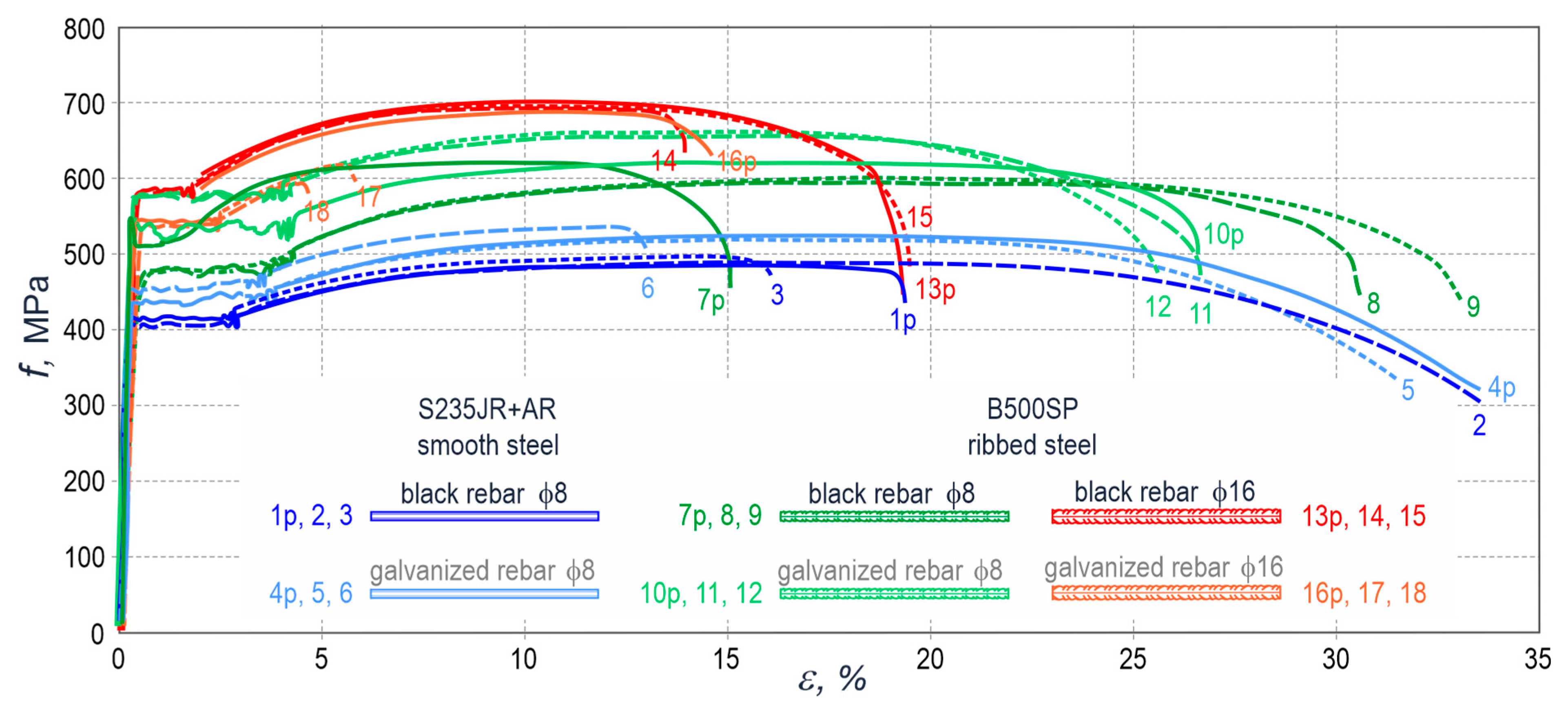 Materials 14 00747 g002