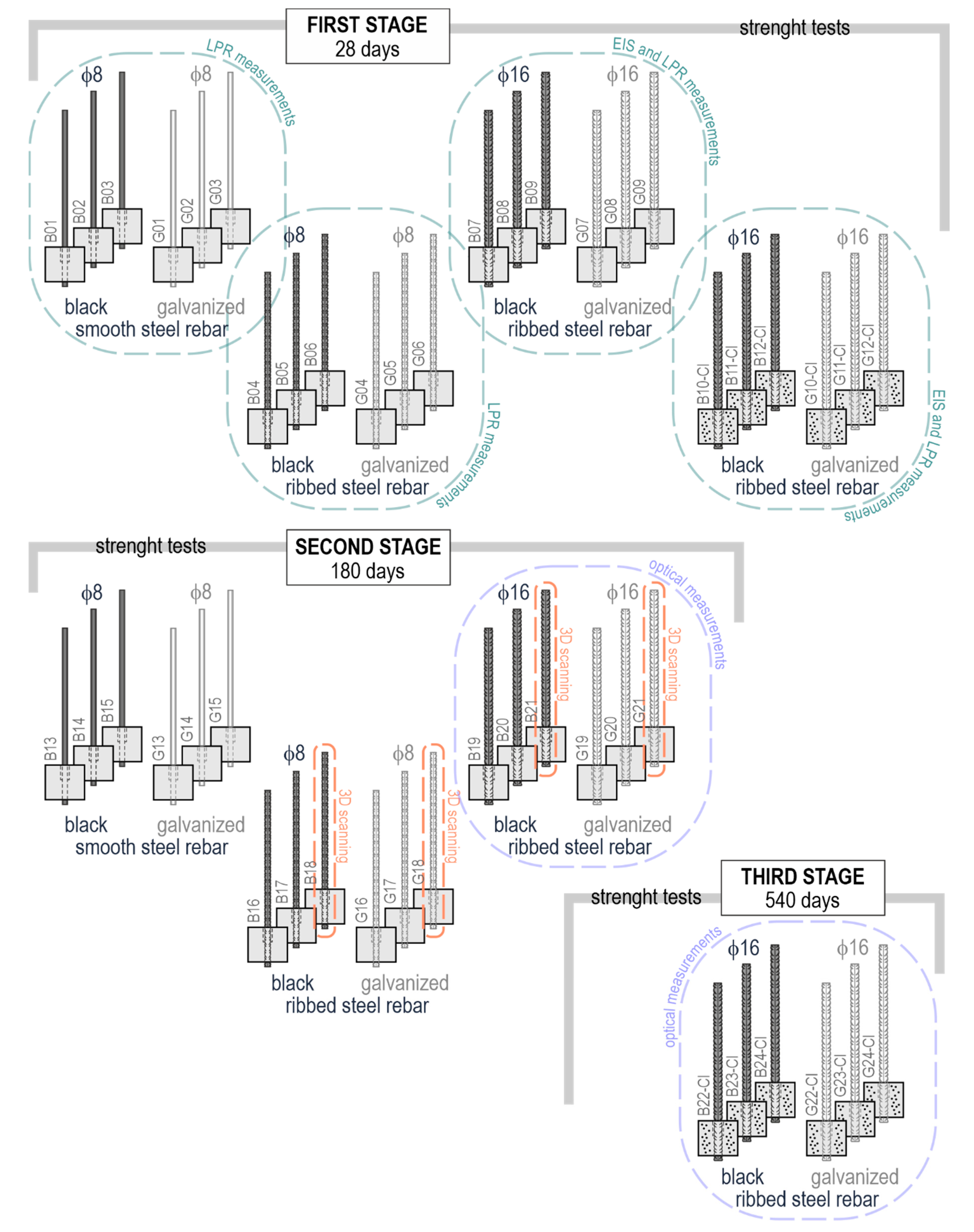 Materials 14 00747 g003