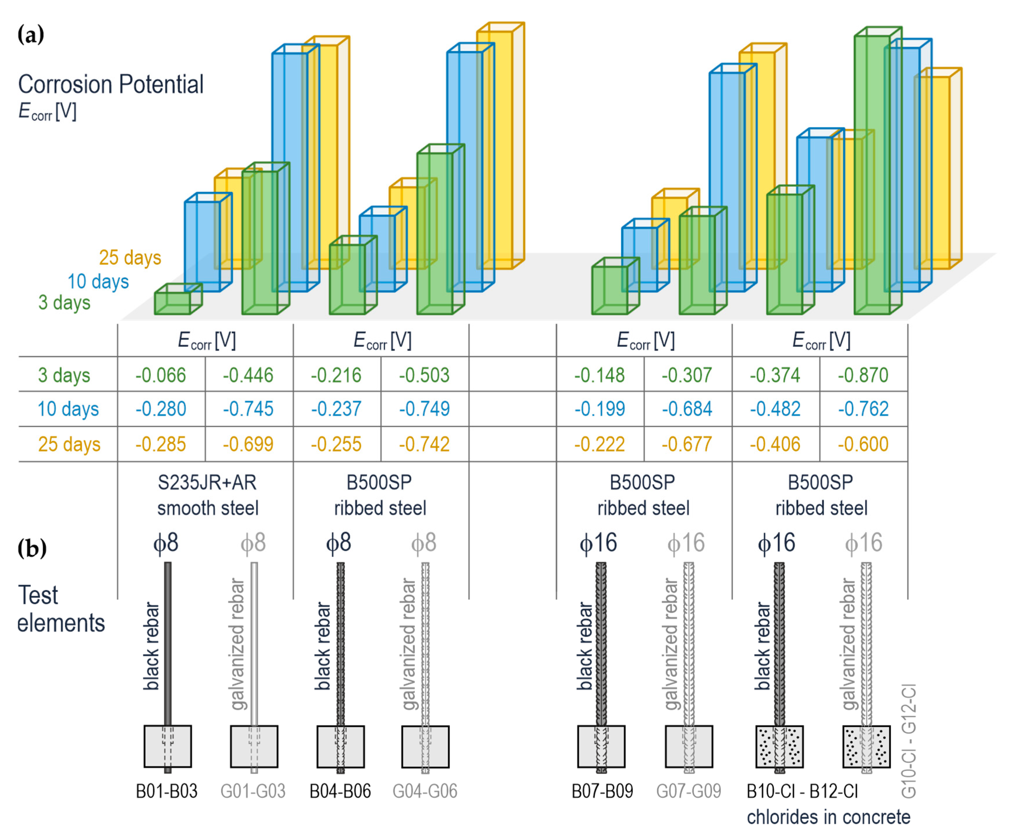 Materials 14 00747 g008