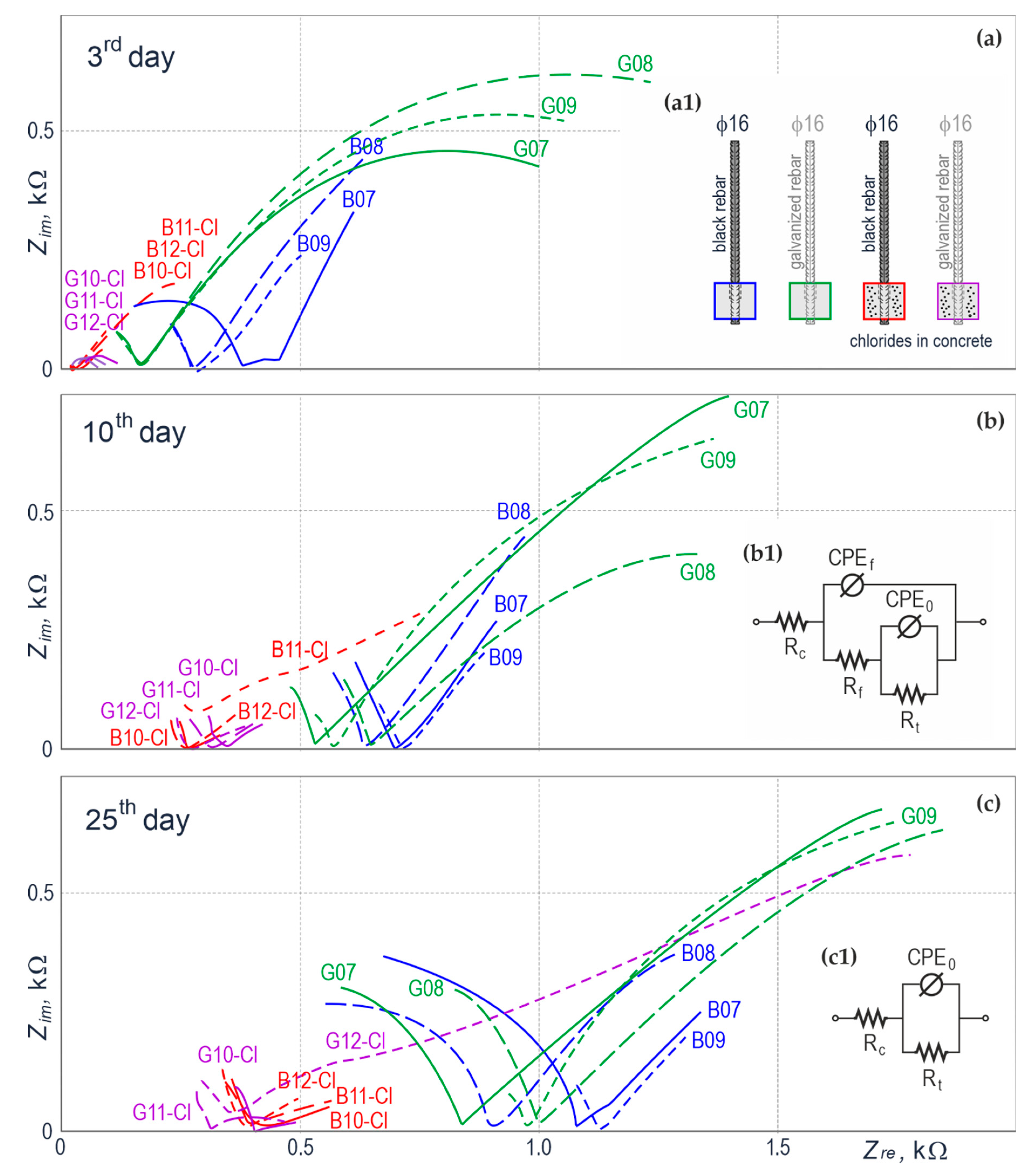 Materials 14 00747 g009